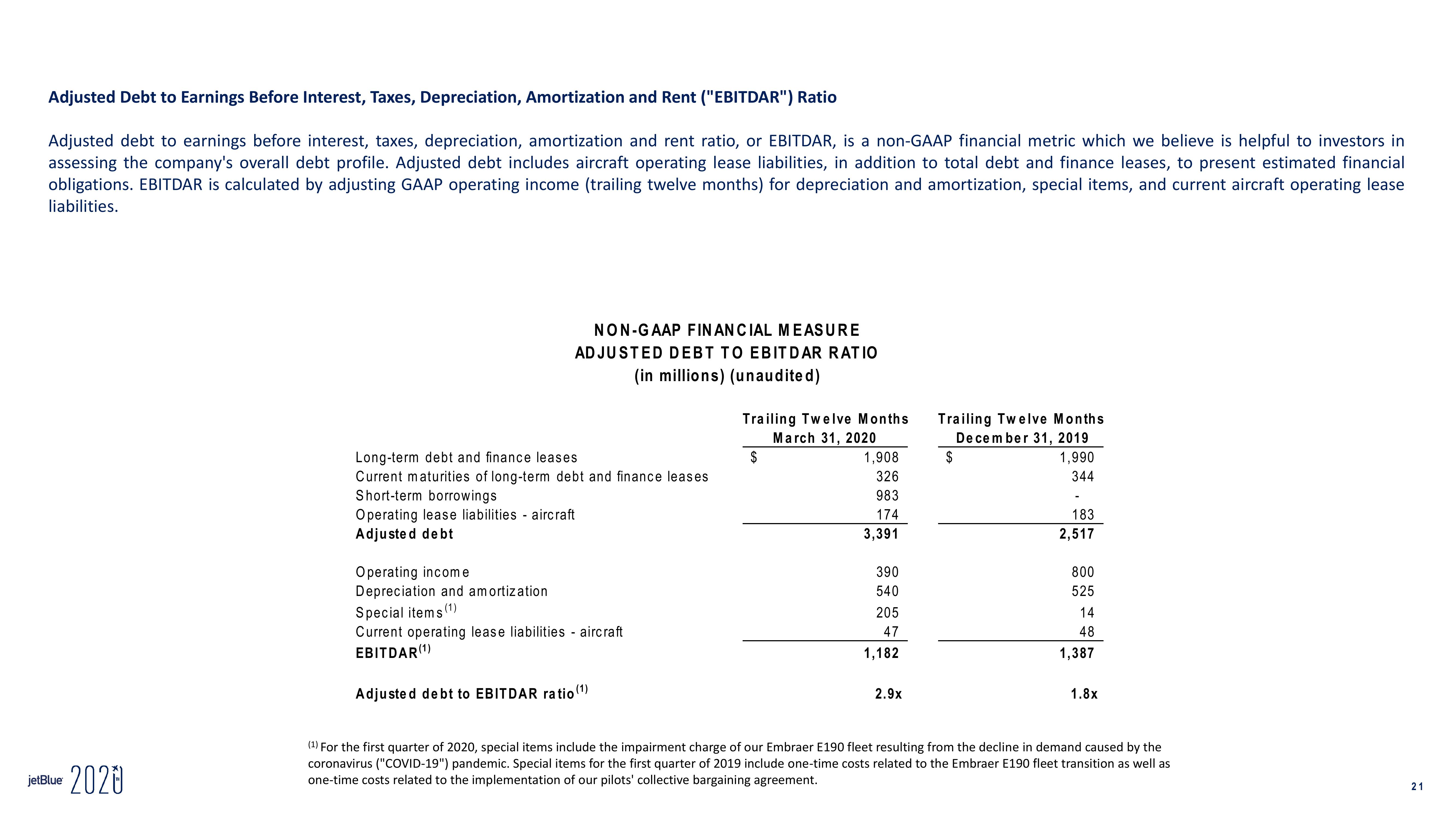 jetBlue Results Presentation Deck slide image #21