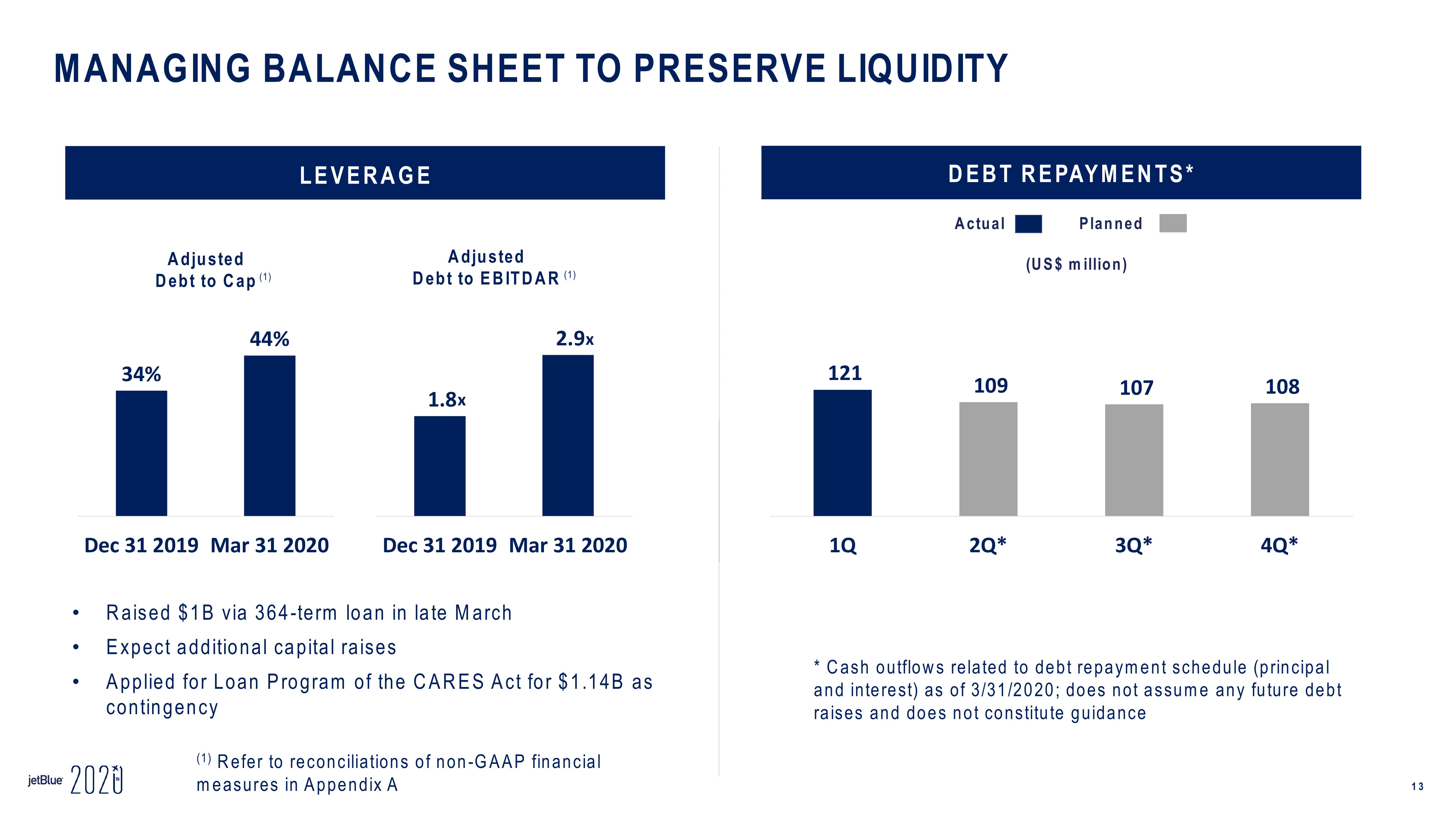 jetBlue Results Presentation Deck slide image #13