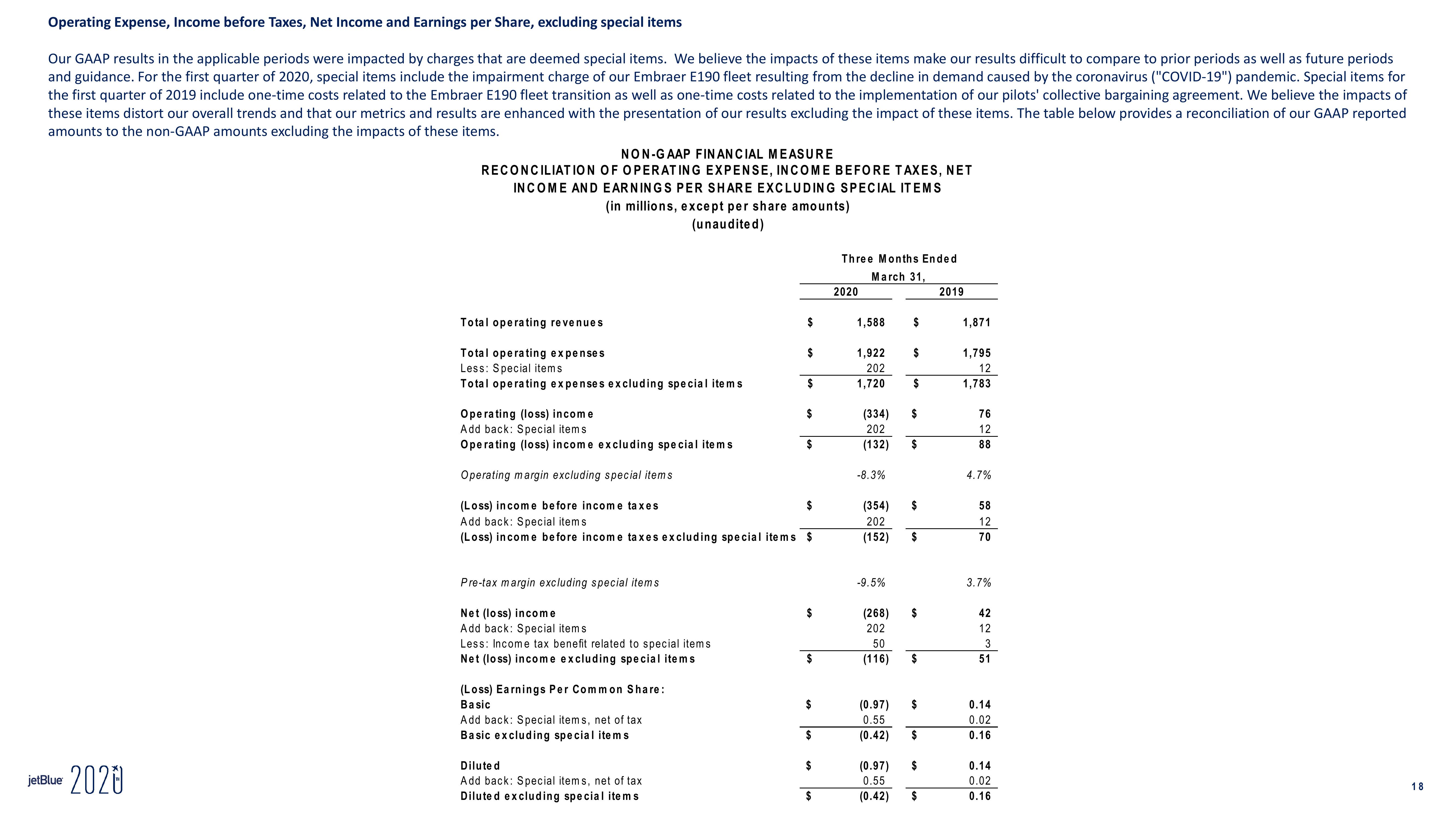 jetBlue Results Presentation Deck slide image #18