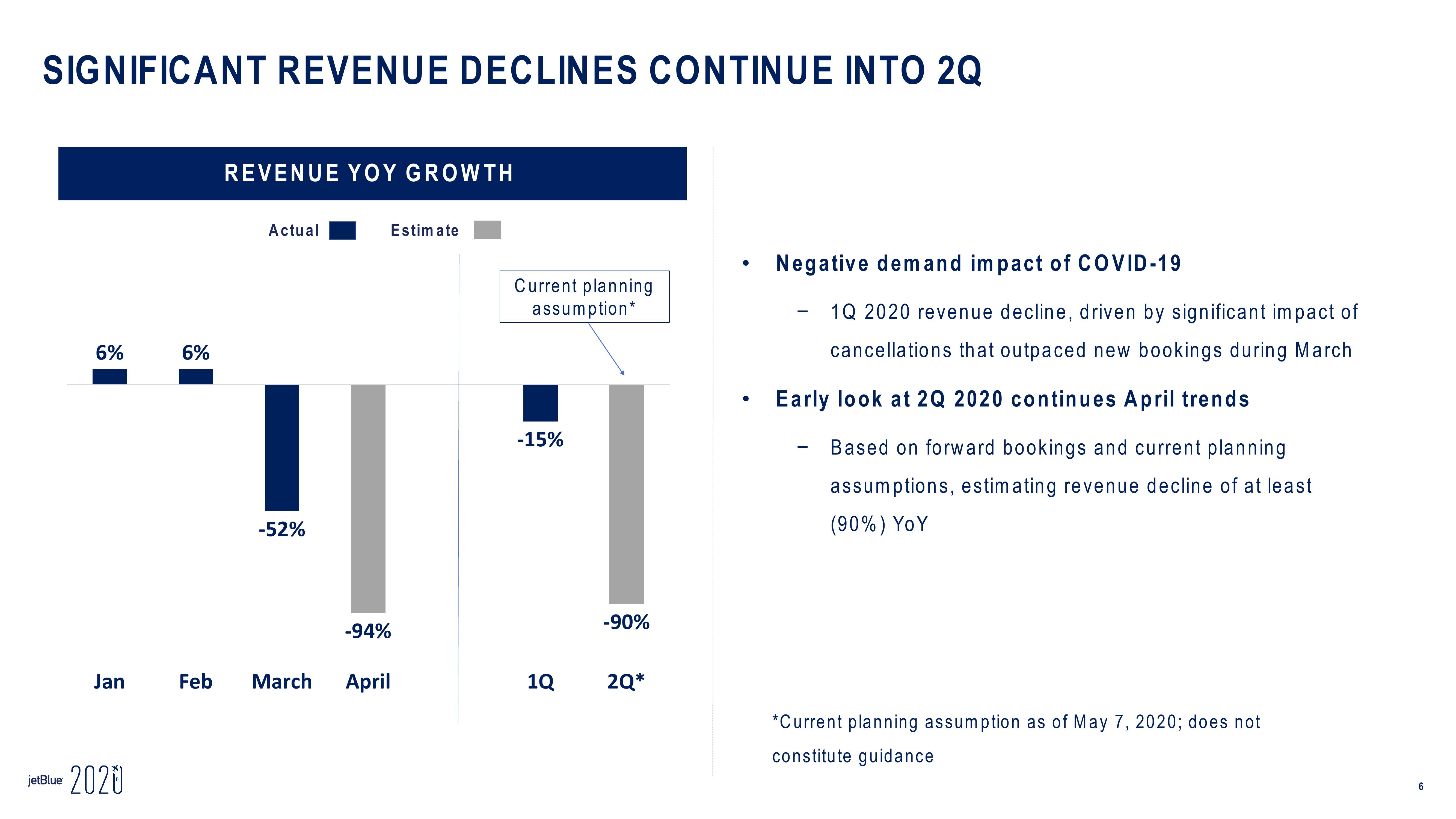 jetBlue Results Presentation Deck slide image #6