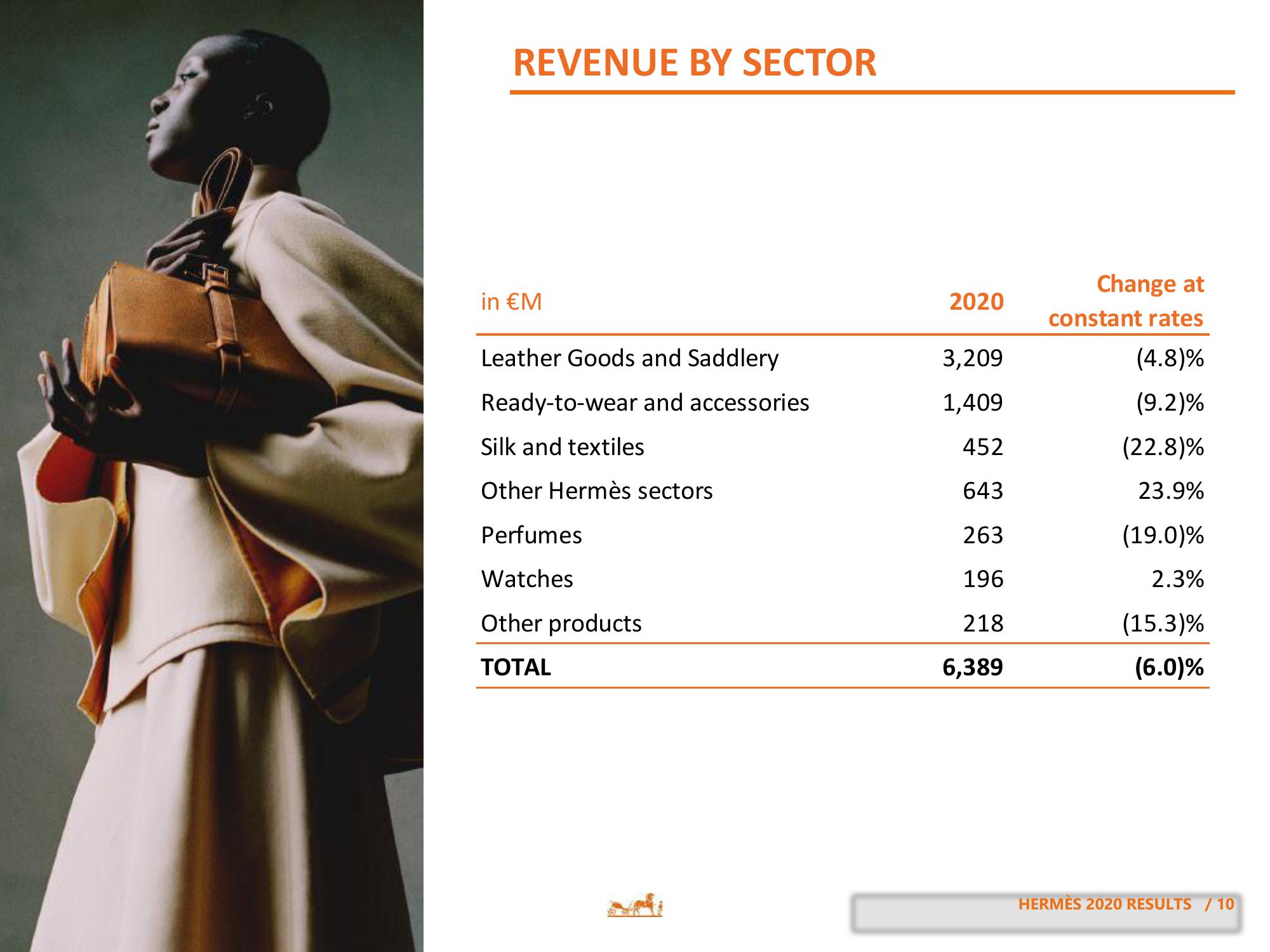 Hermes Results Presentation Deck slide image #10