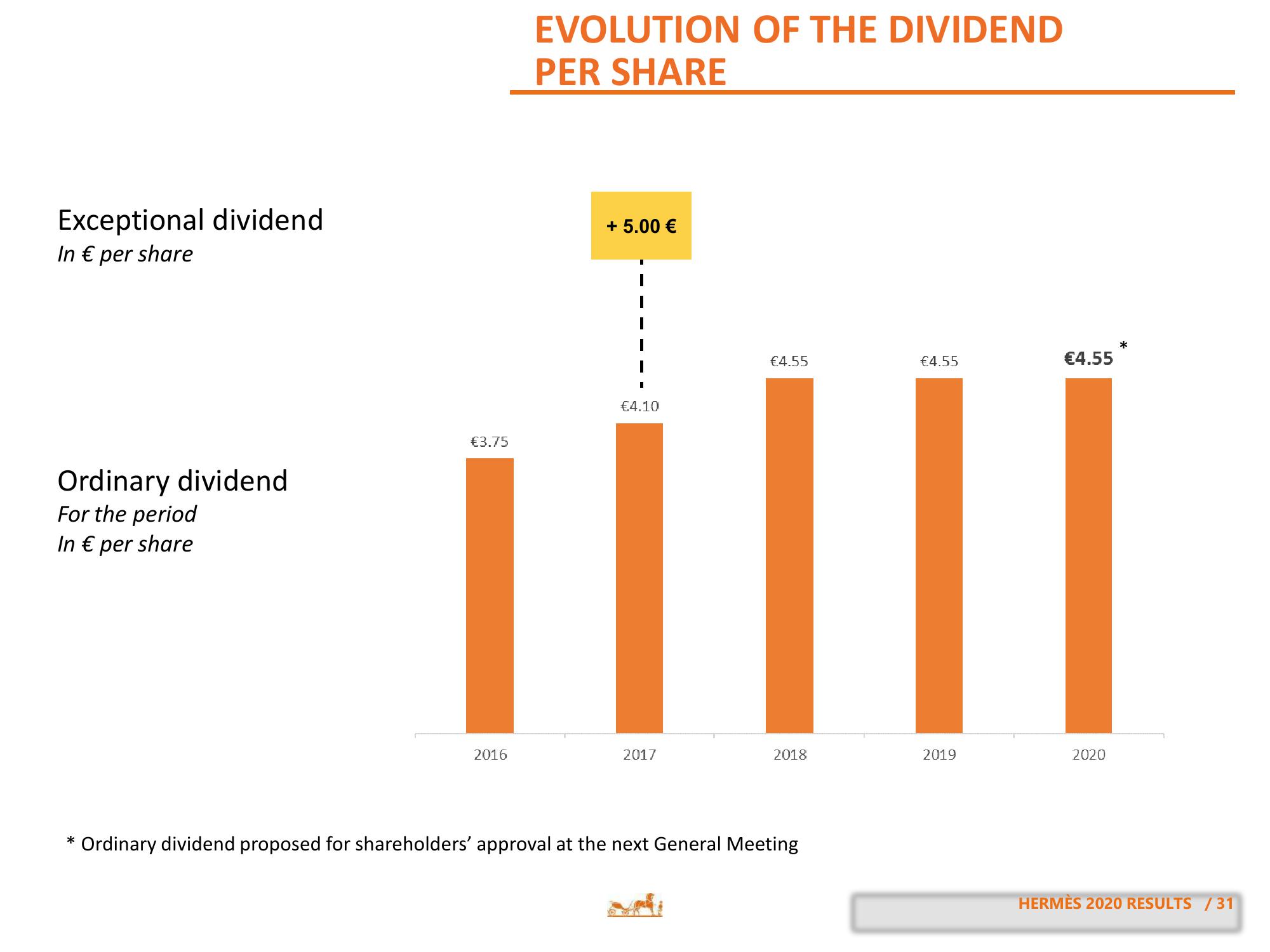 Hermes Results Presentation Deck slide image #31