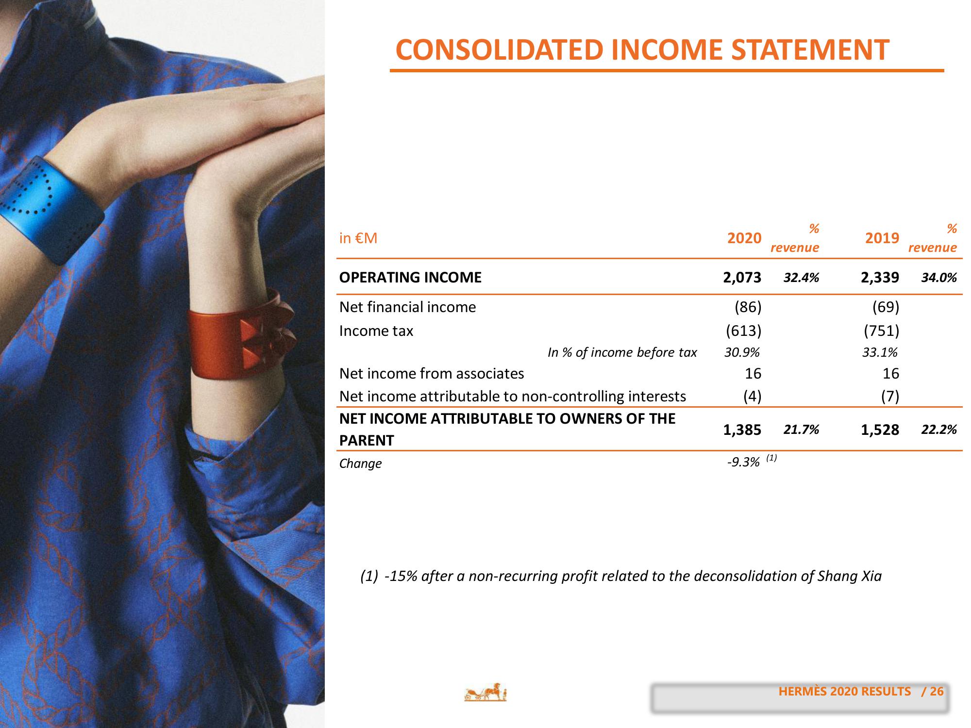 Hermes Results Presentation Deck slide image #26