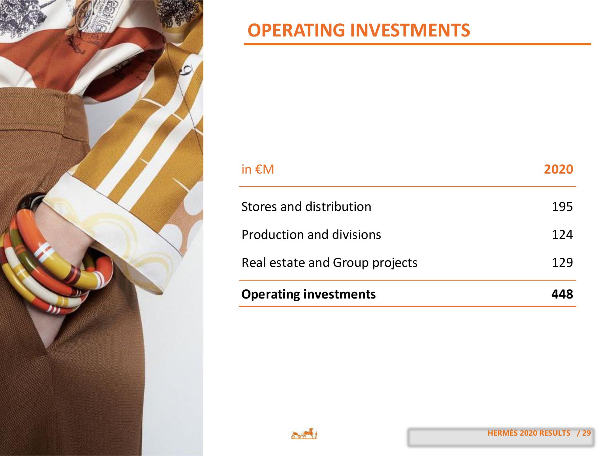 Hermes Results Presentation Deck slide image #29