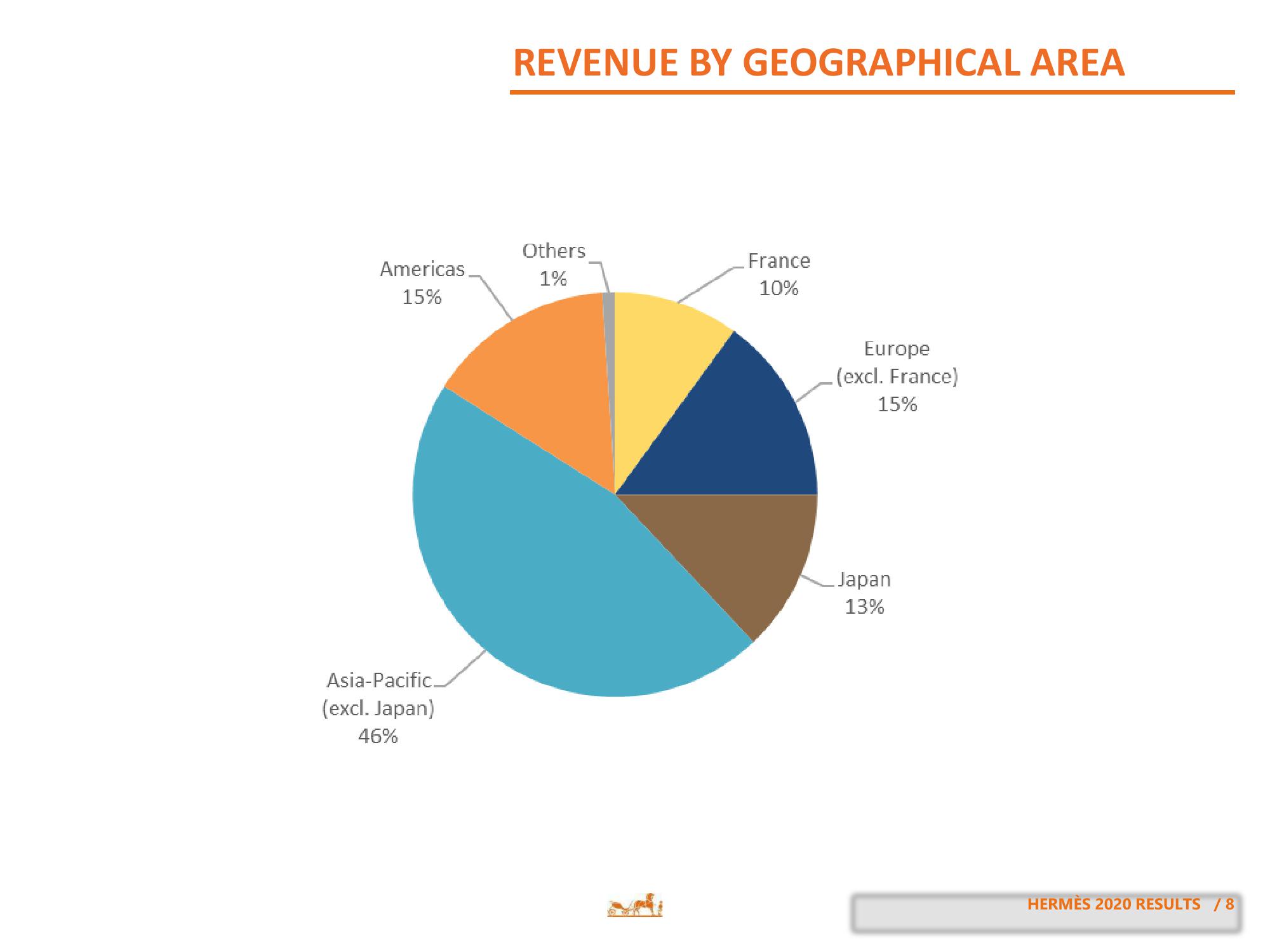 Hermes Results Presentation Deck slide image #8