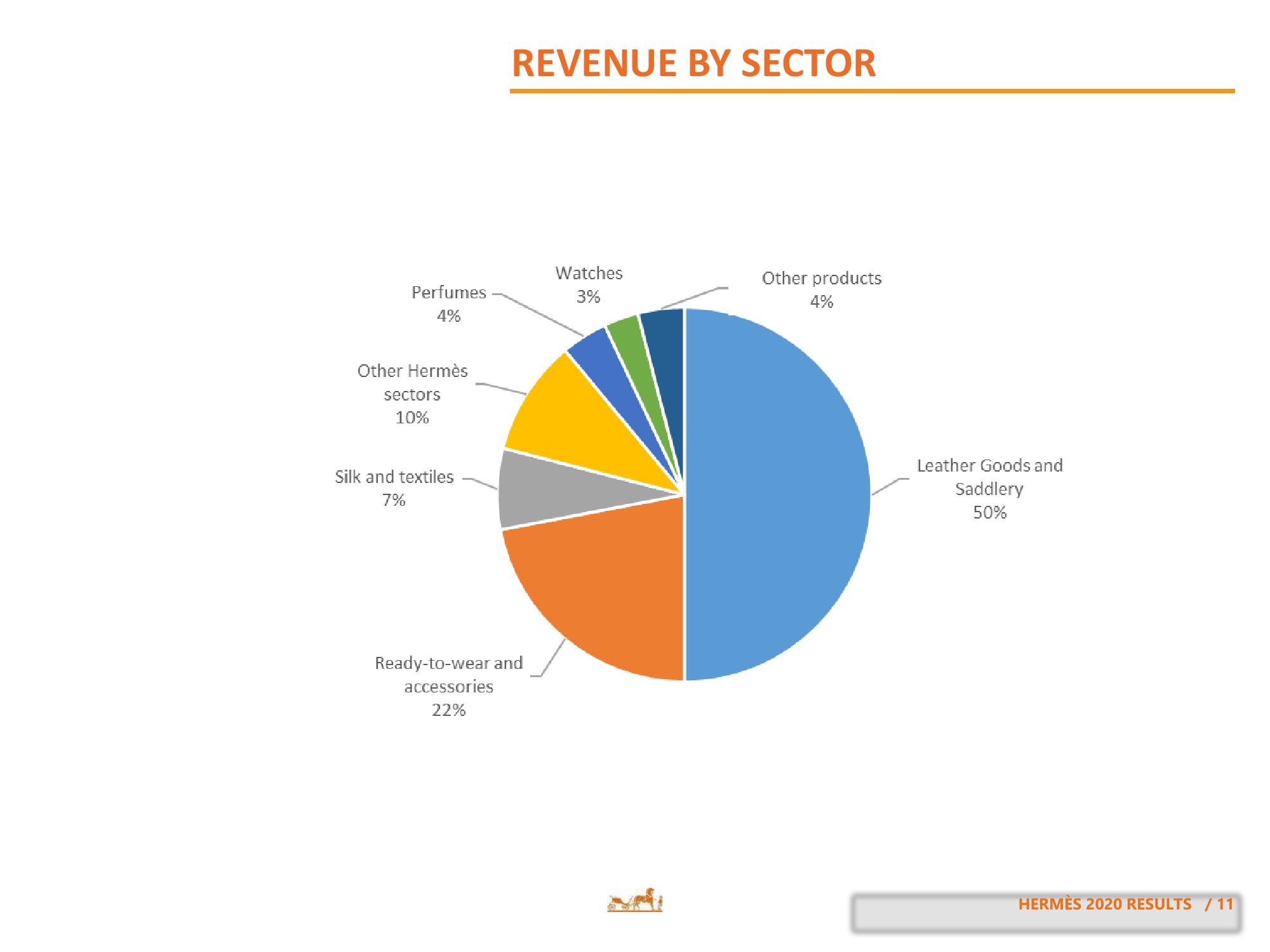 Hermes Results Presentation Deck slide image #11