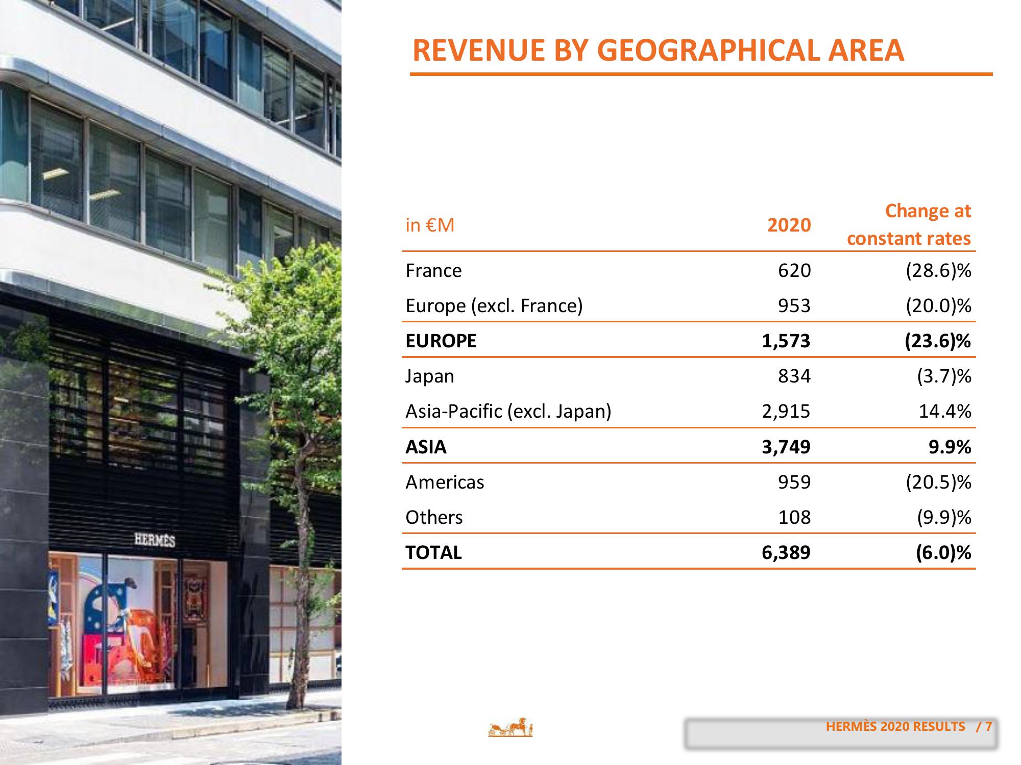 Hermes Results Presentation Deck slide image #7