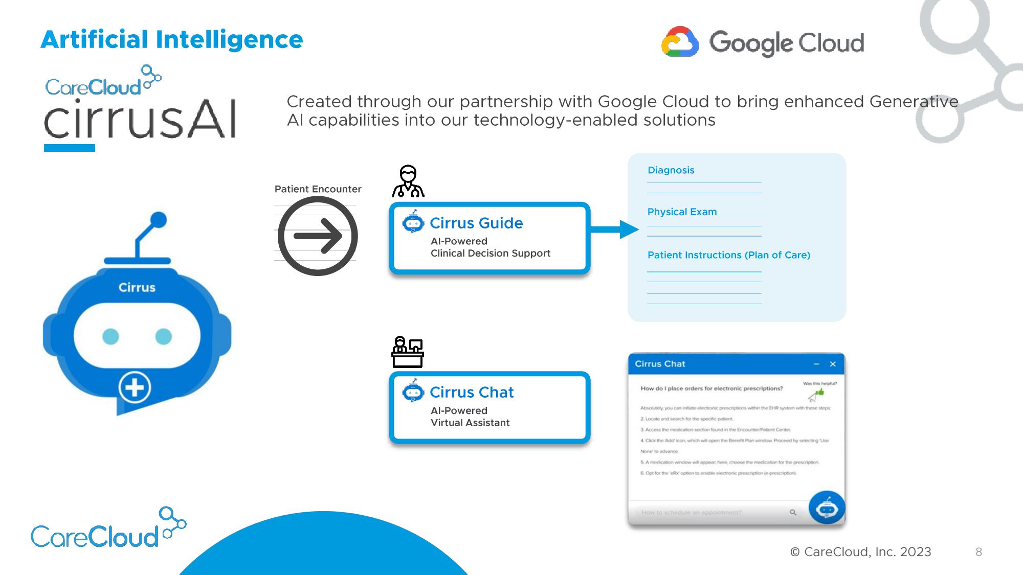 CareCloud Investor Presentation Deck slide image #9