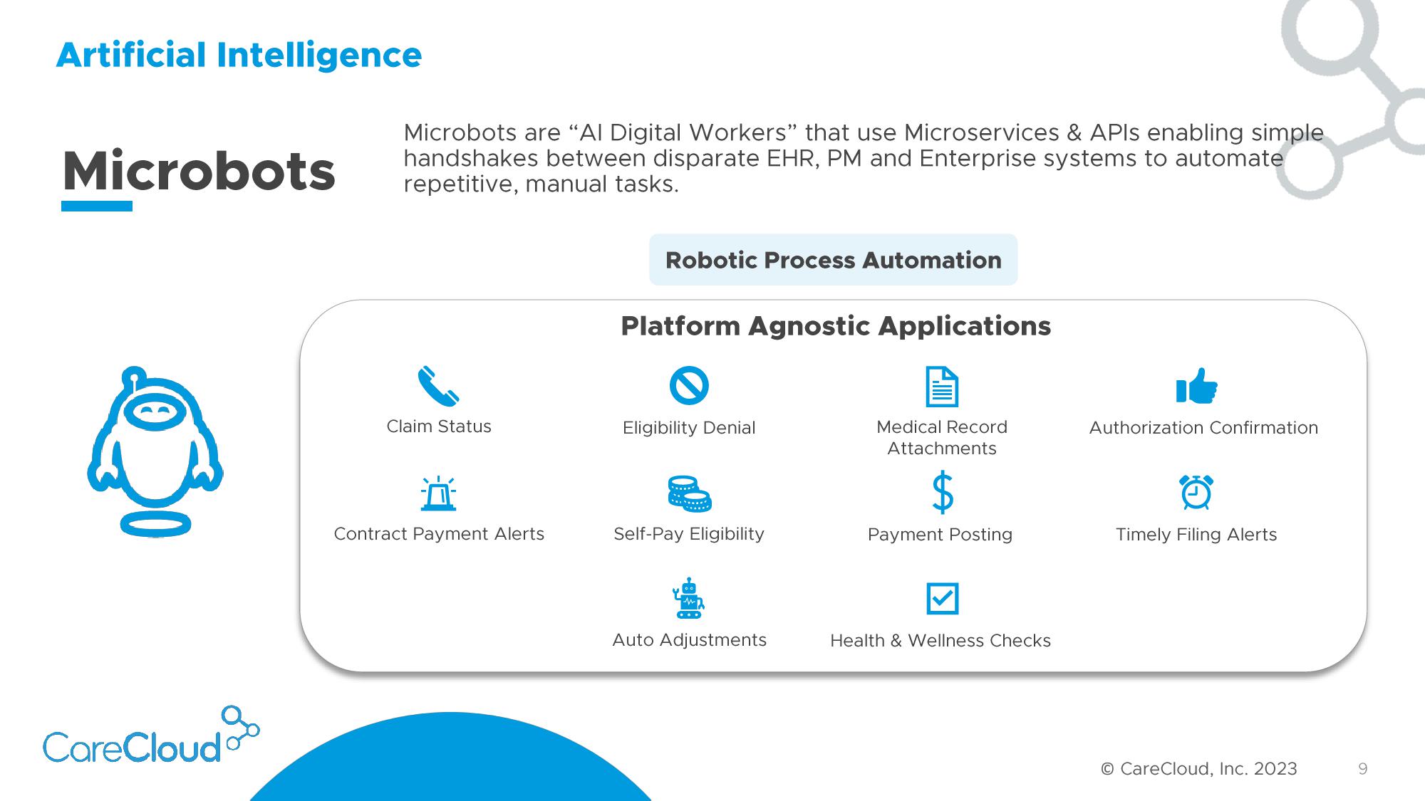 CareCloud Investor Presentation Deck slide image #10