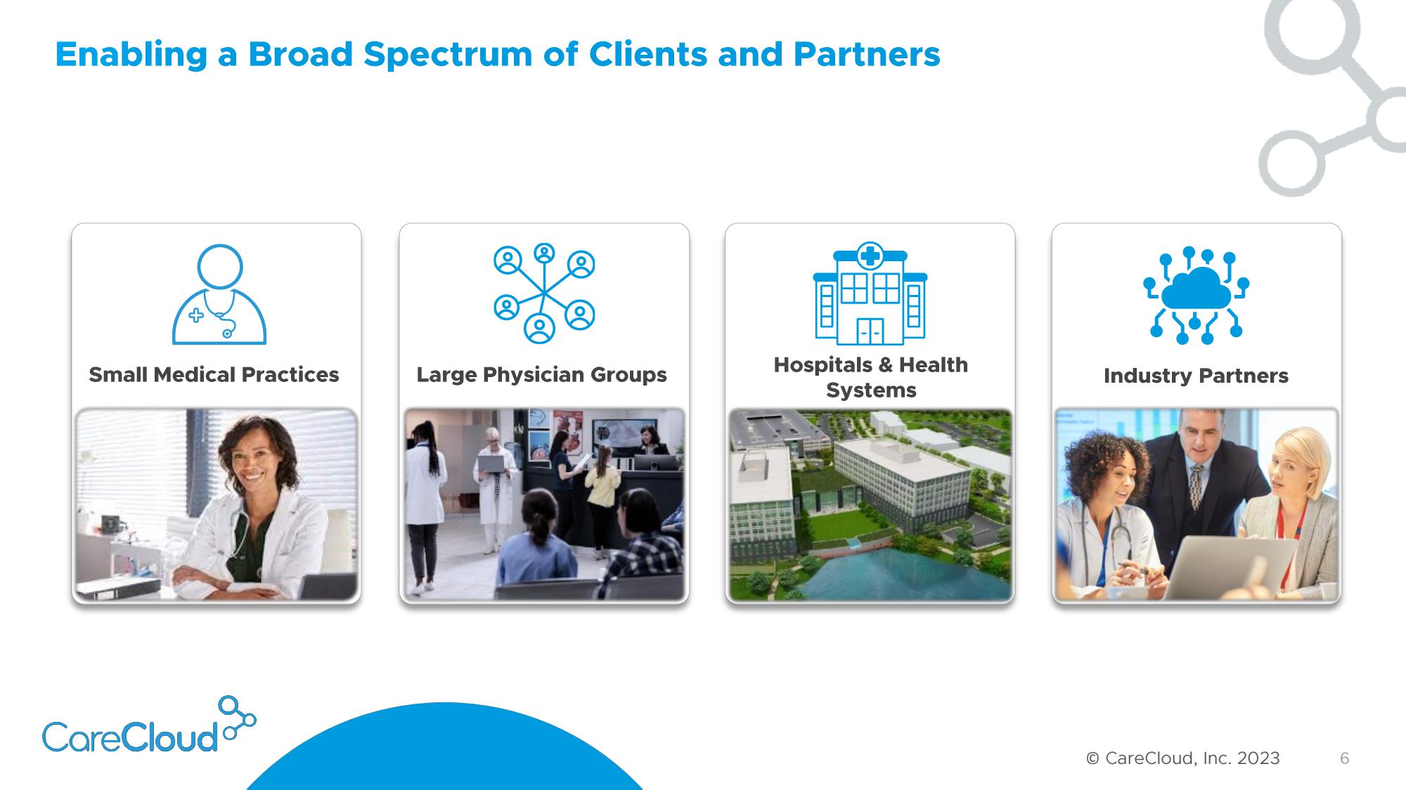 CareCloud Investor Presentation Deck slide image #7