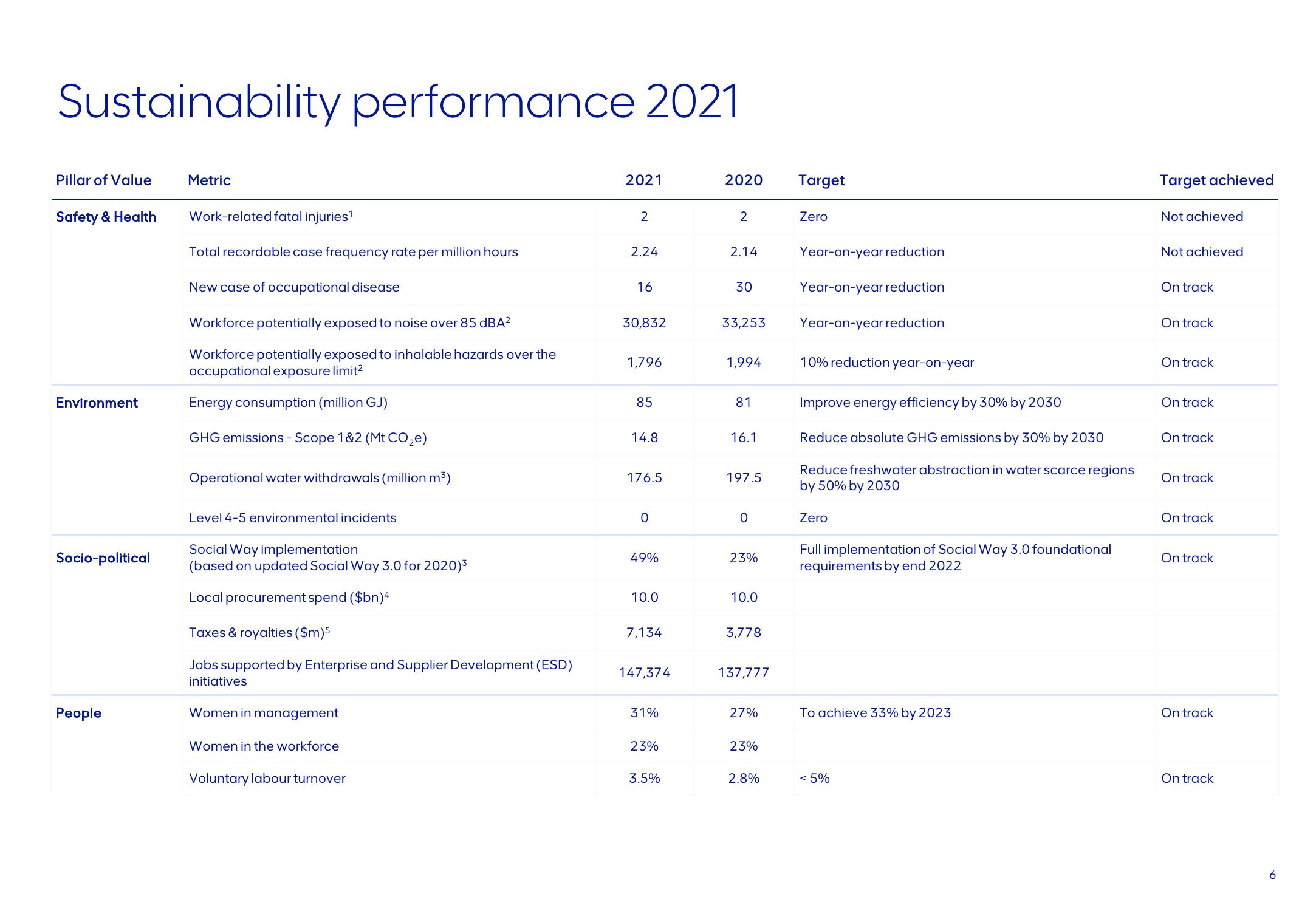 AngloAmerican ESG Presentation Deck slide image #6