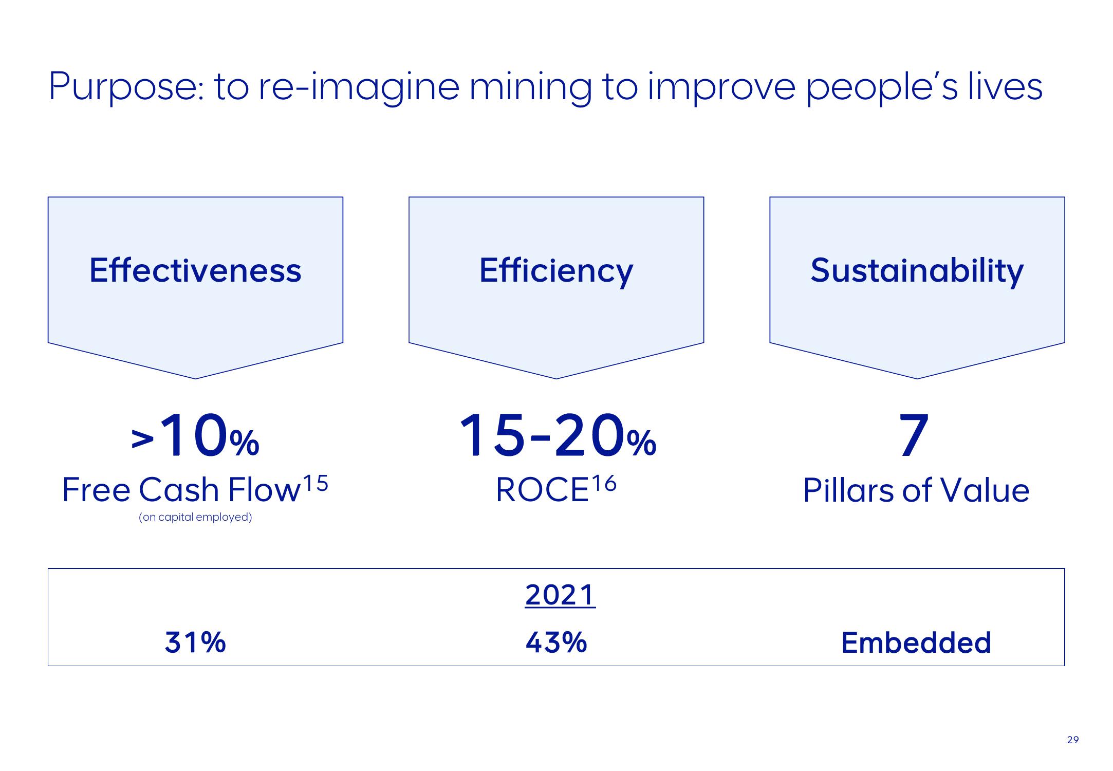 AngloAmerican ESG Presentation Deck slide image #29