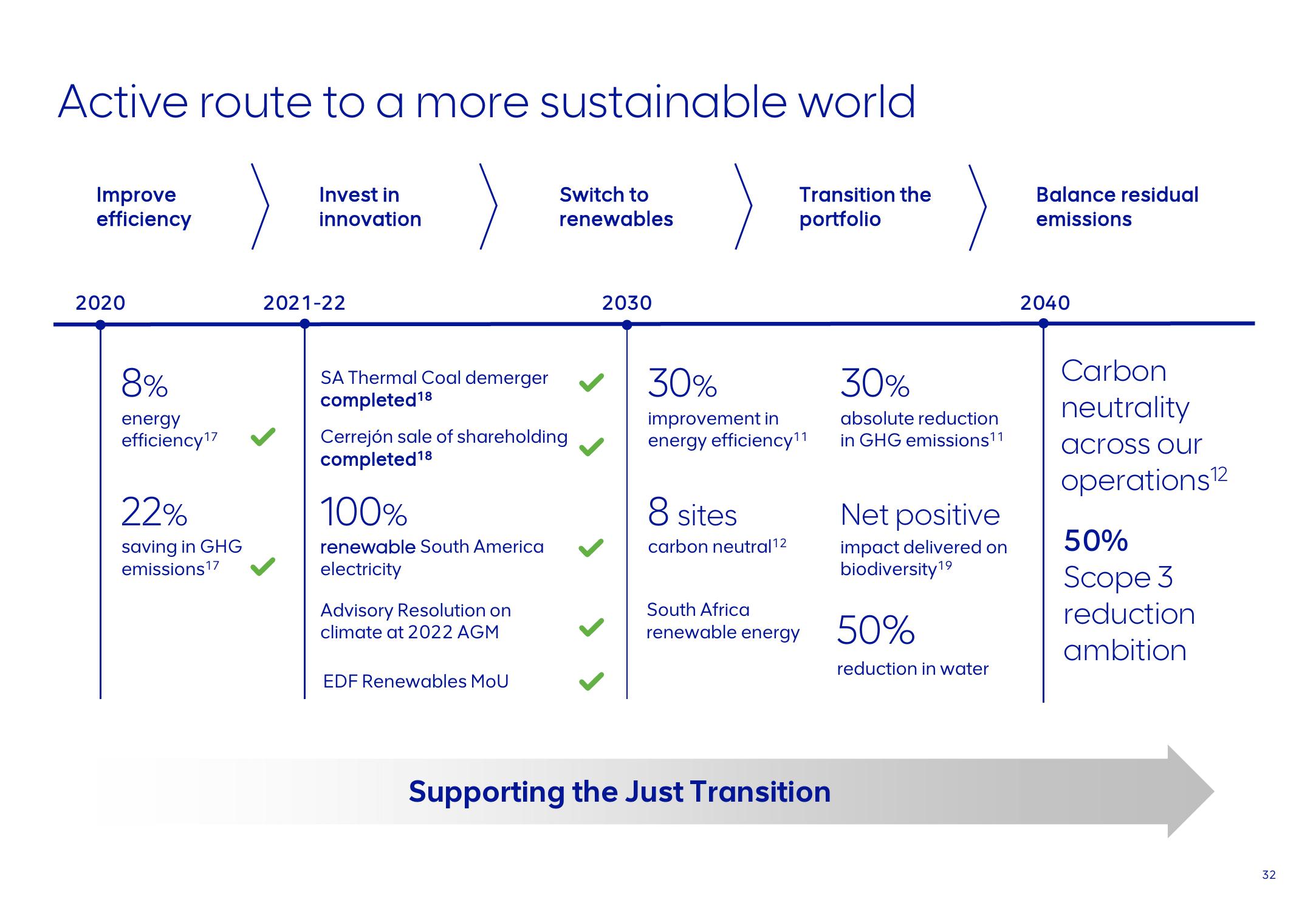 AngloAmerican ESG Presentation Deck slide image #32