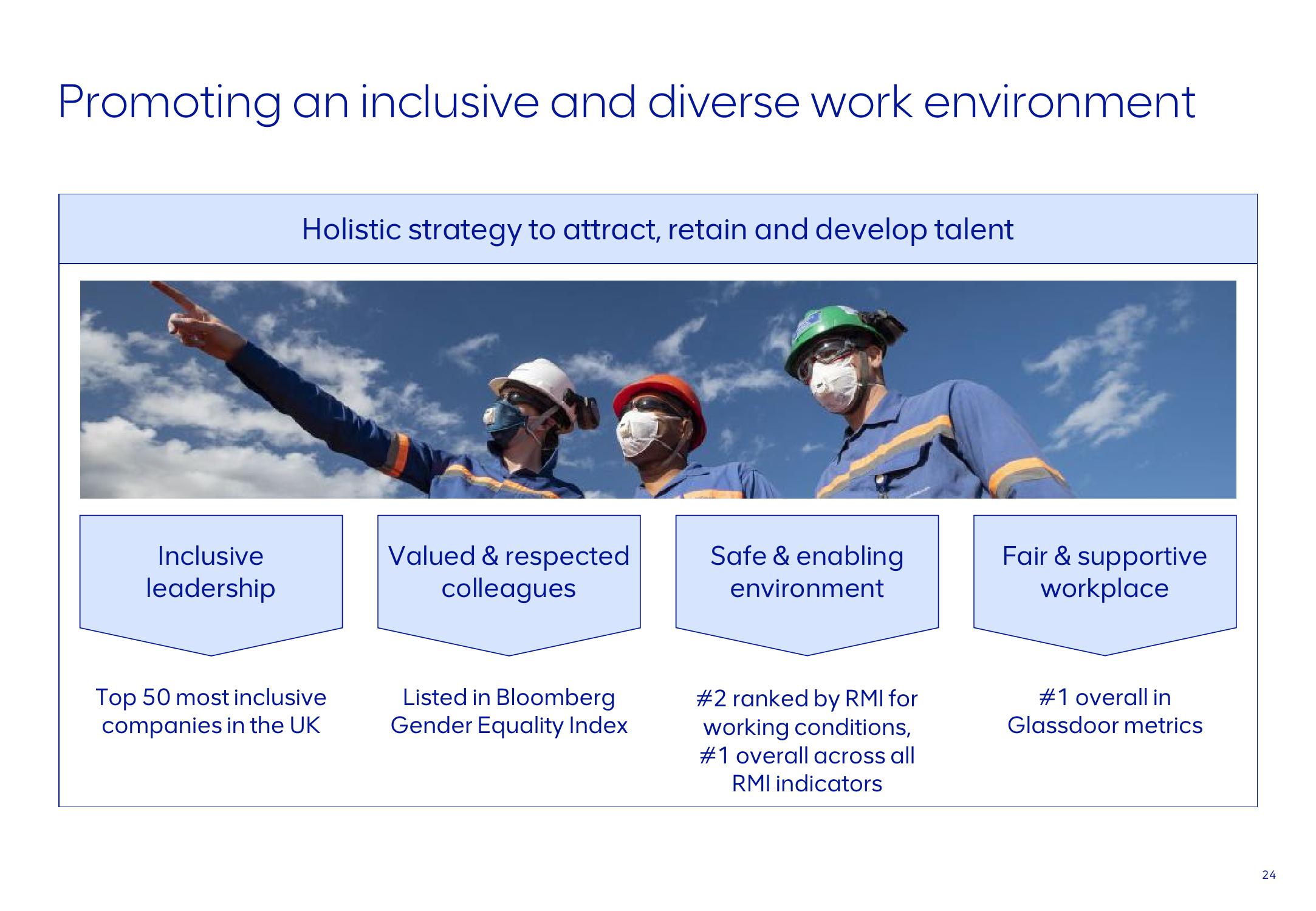 AngloAmerican ESG Presentation Deck slide image #24