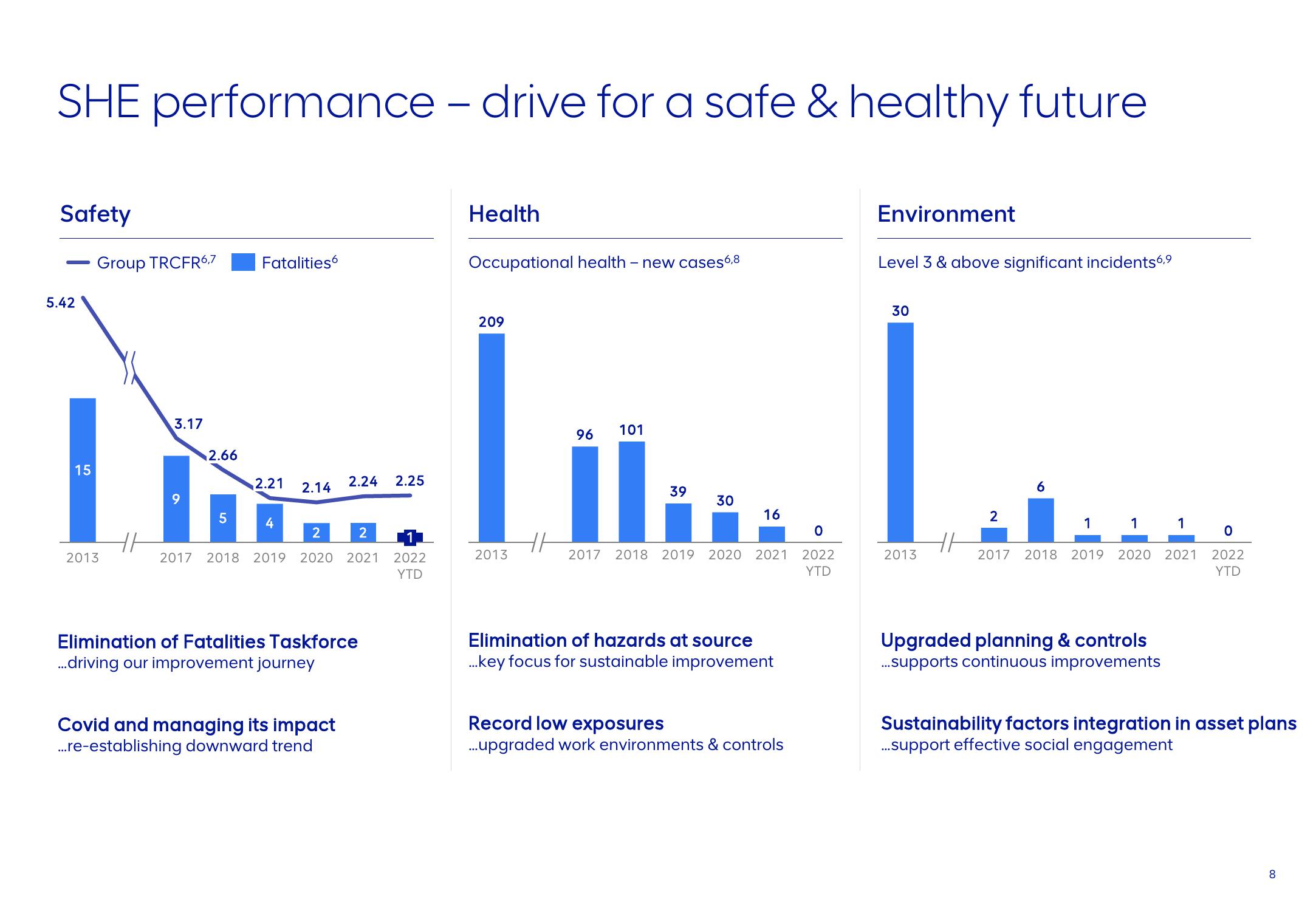 AngloAmerican ESG Presentation Deck slide image #8