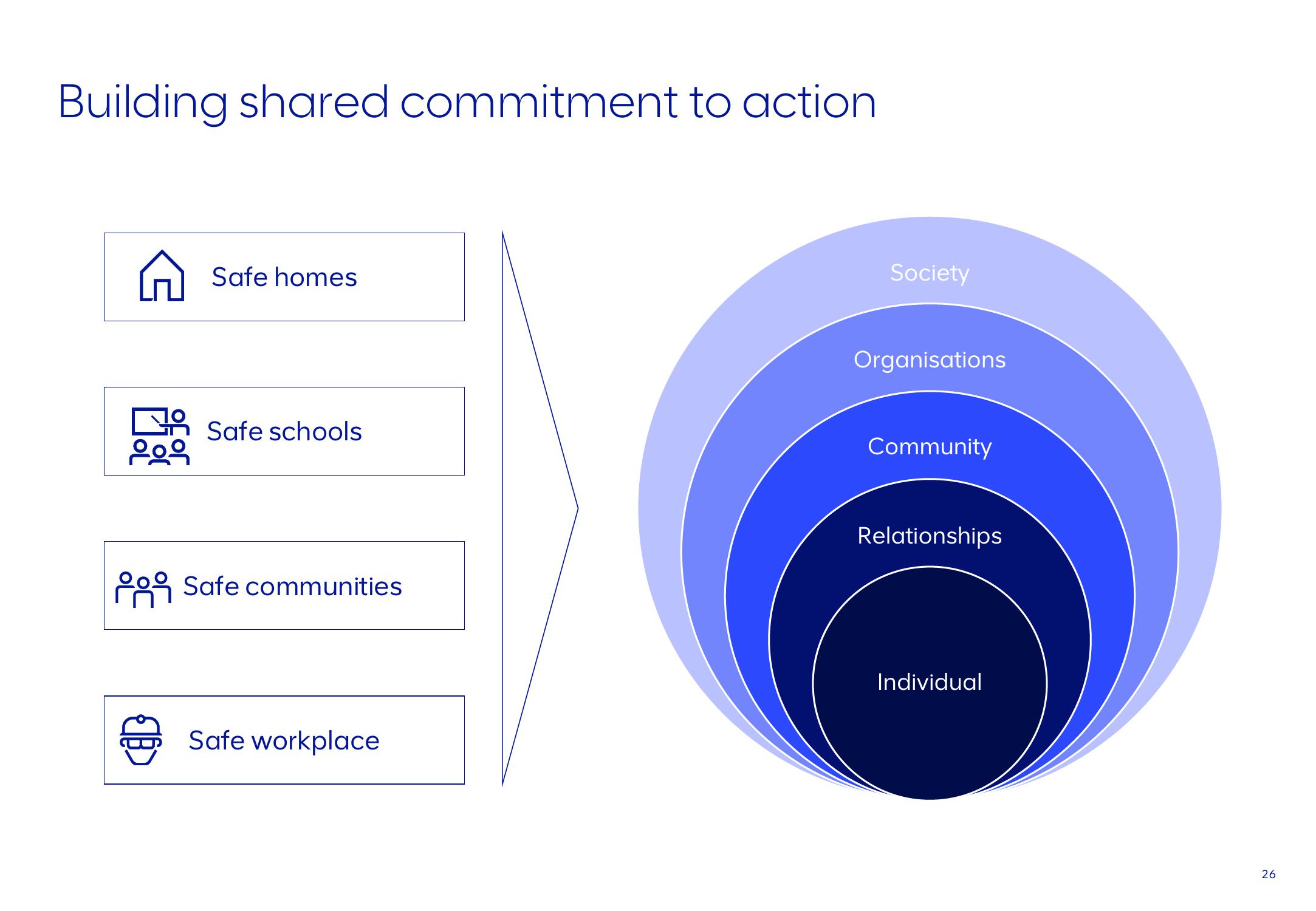 AngloAmerican ESG Presentation Deck slide image #26