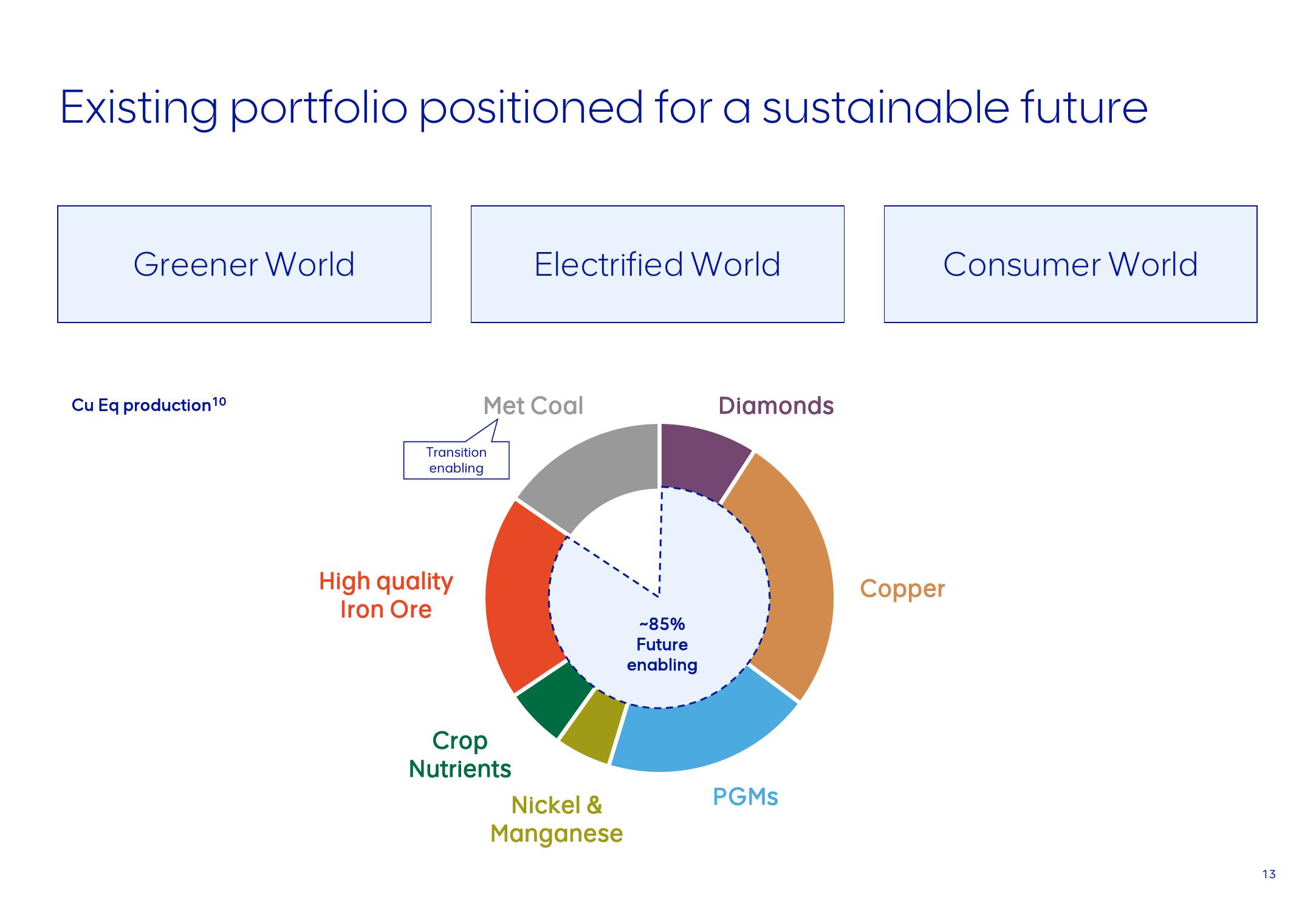 AngloAmerican ESG Presentation Deck slide image #13