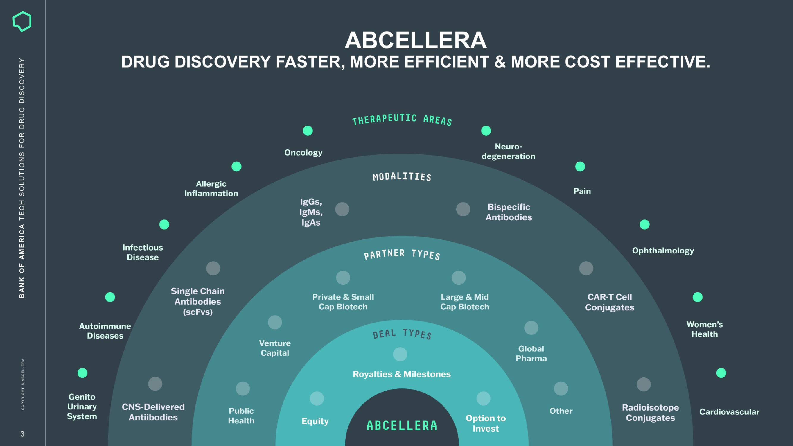 AbCellera Investor Conference Presentation Deck slide image #3