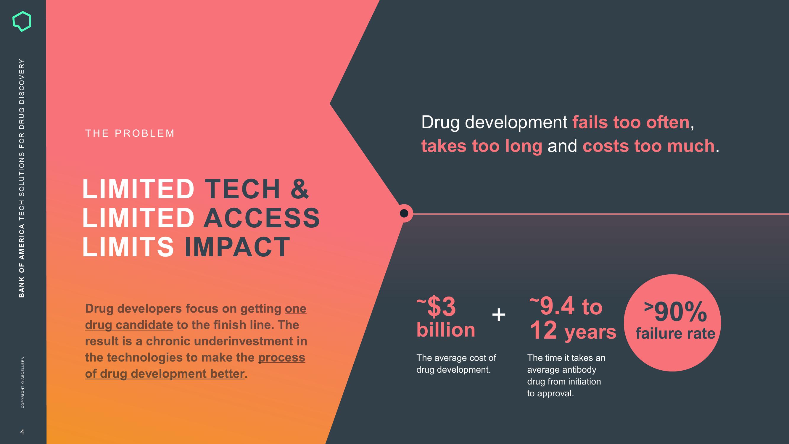 AbCellera Investor Conference Presentation Deck slide image #4