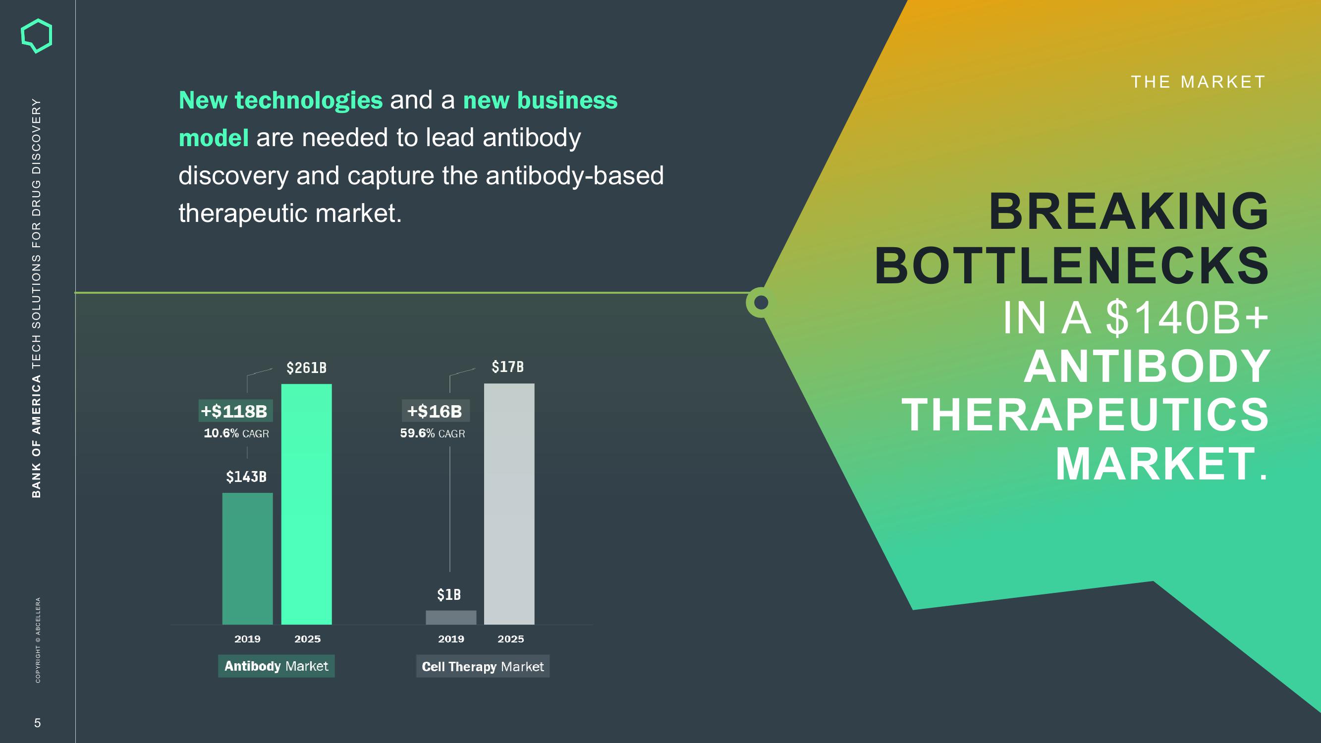 AbCellera Investor Conference Presentation Deck slide image #5