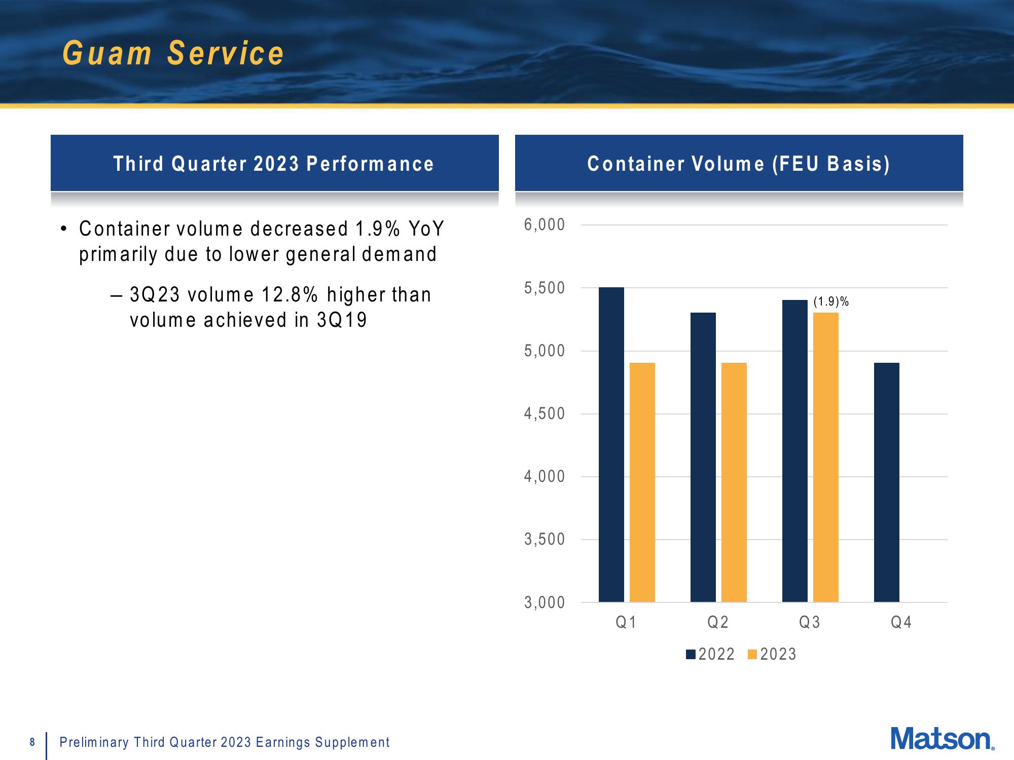 Matson Results Presentation Deck slide image #8