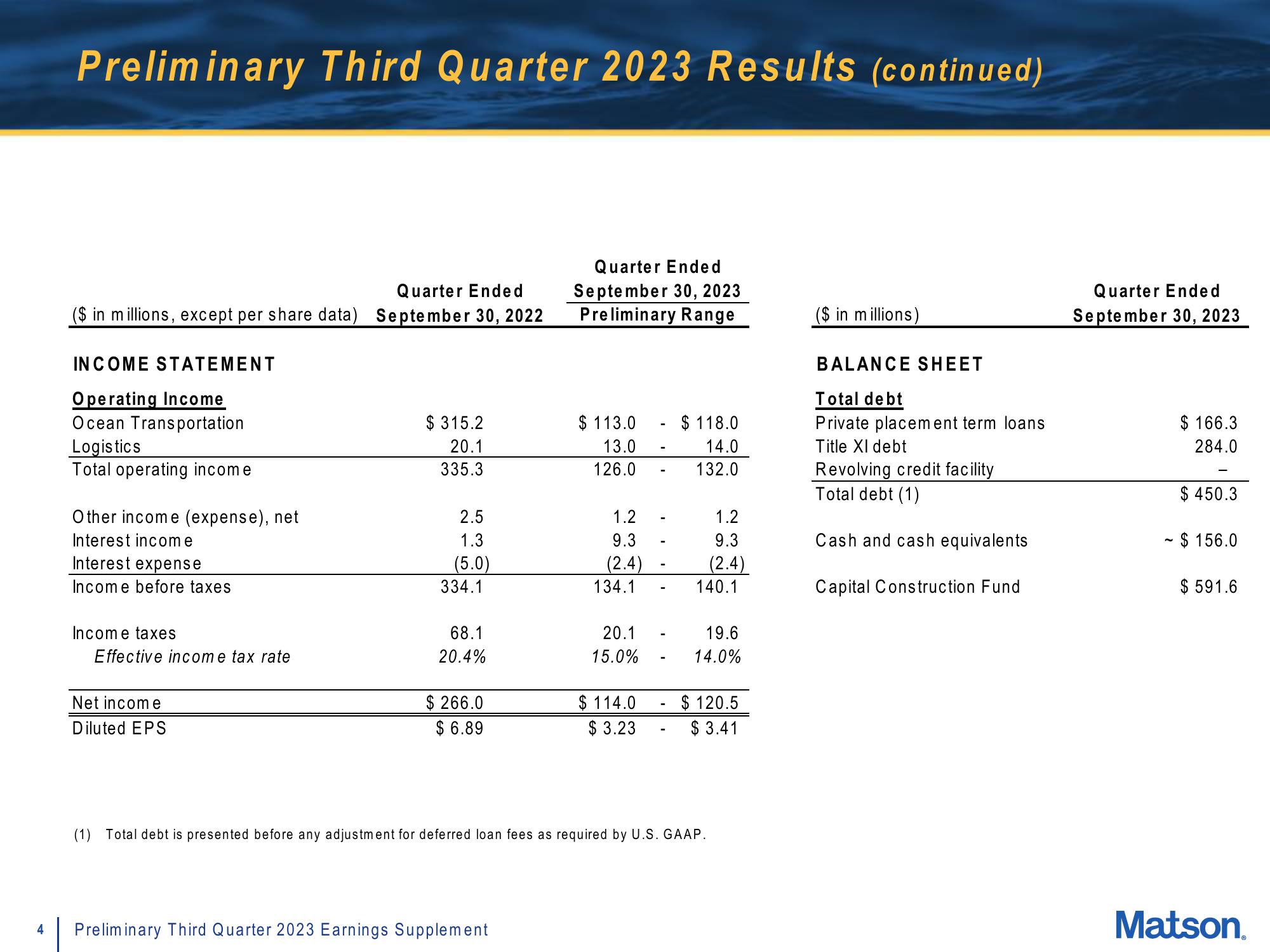 Matson Results Presentation Deck slide image #4