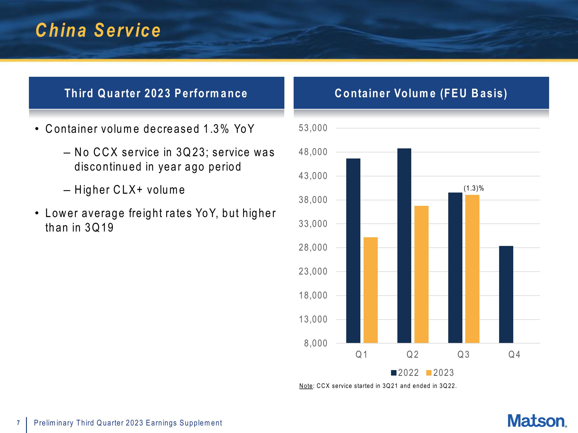 Matson Results Presentation Deck slide image #7