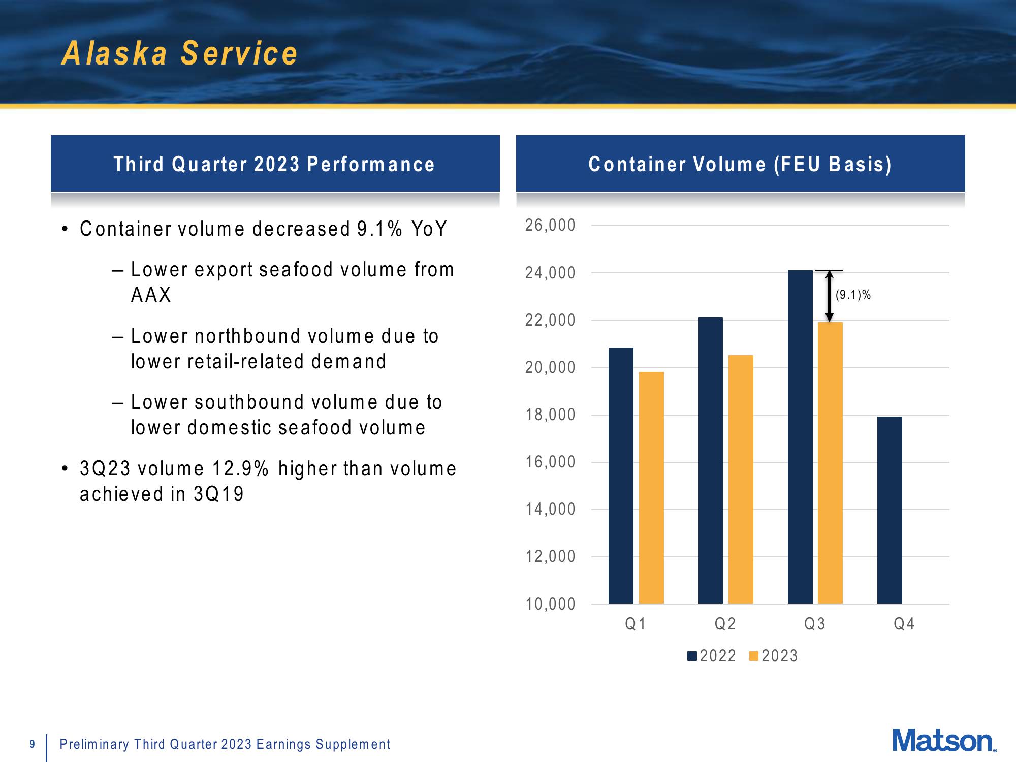 Matson Results Presentation Deck slide image #9