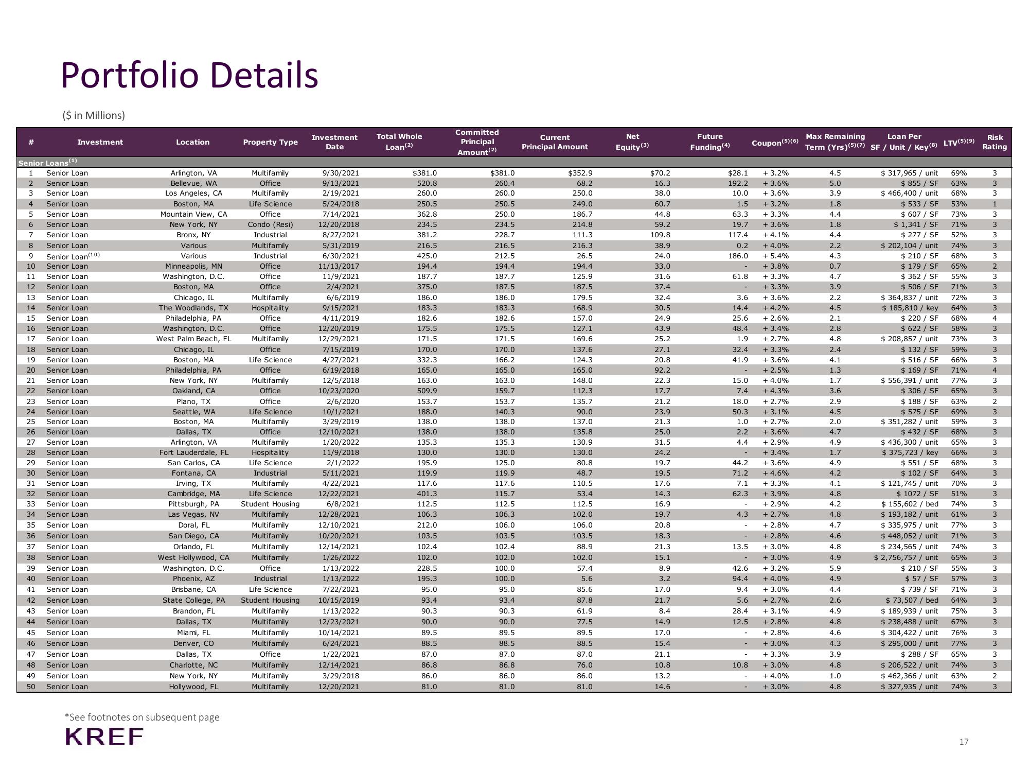 KKR Real Estate Finance Trust Results Presentation Deck slide image #17