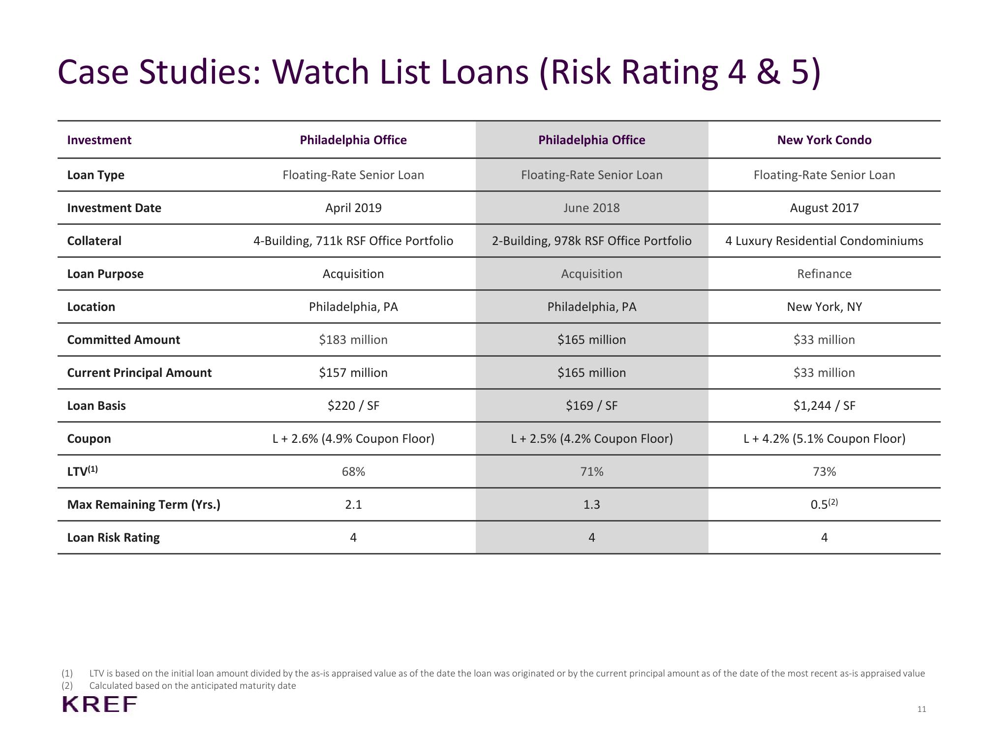 KKR Real Estate Finance Trust Results Presentation Deck slide image #11