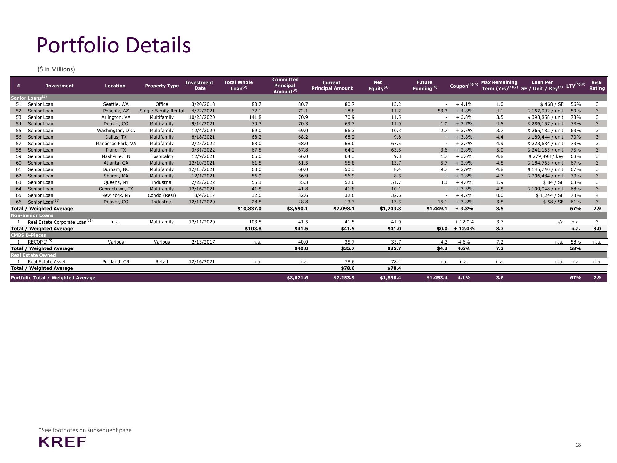 KKR Real Estate Finance Trust Results Presentation Deck slide image #18