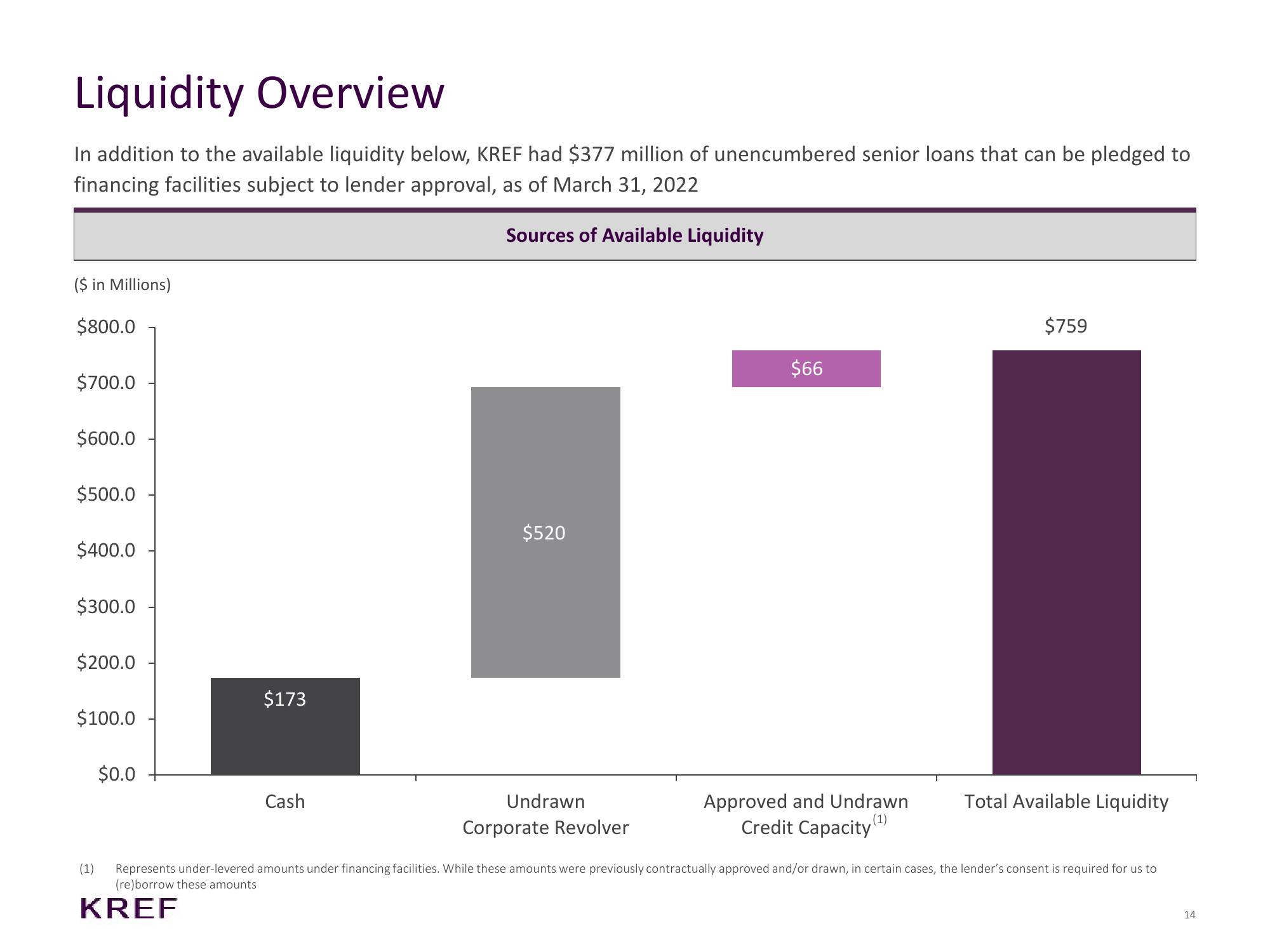 KKR Real Estate Finance Trust Results Presentation Deck slide image #14