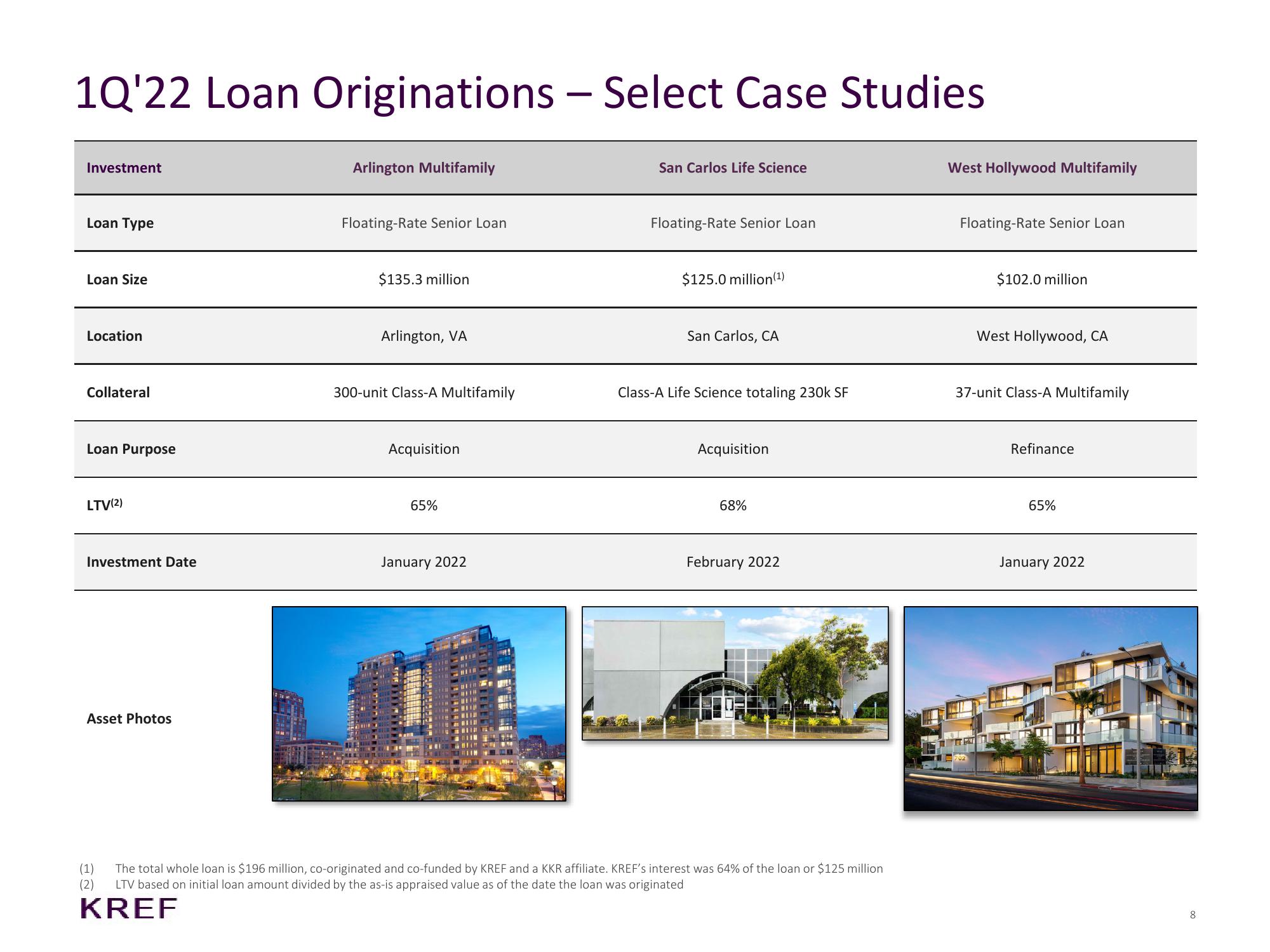 KKR Real Estate Finance Trust Results Presentation Deck slide image #8