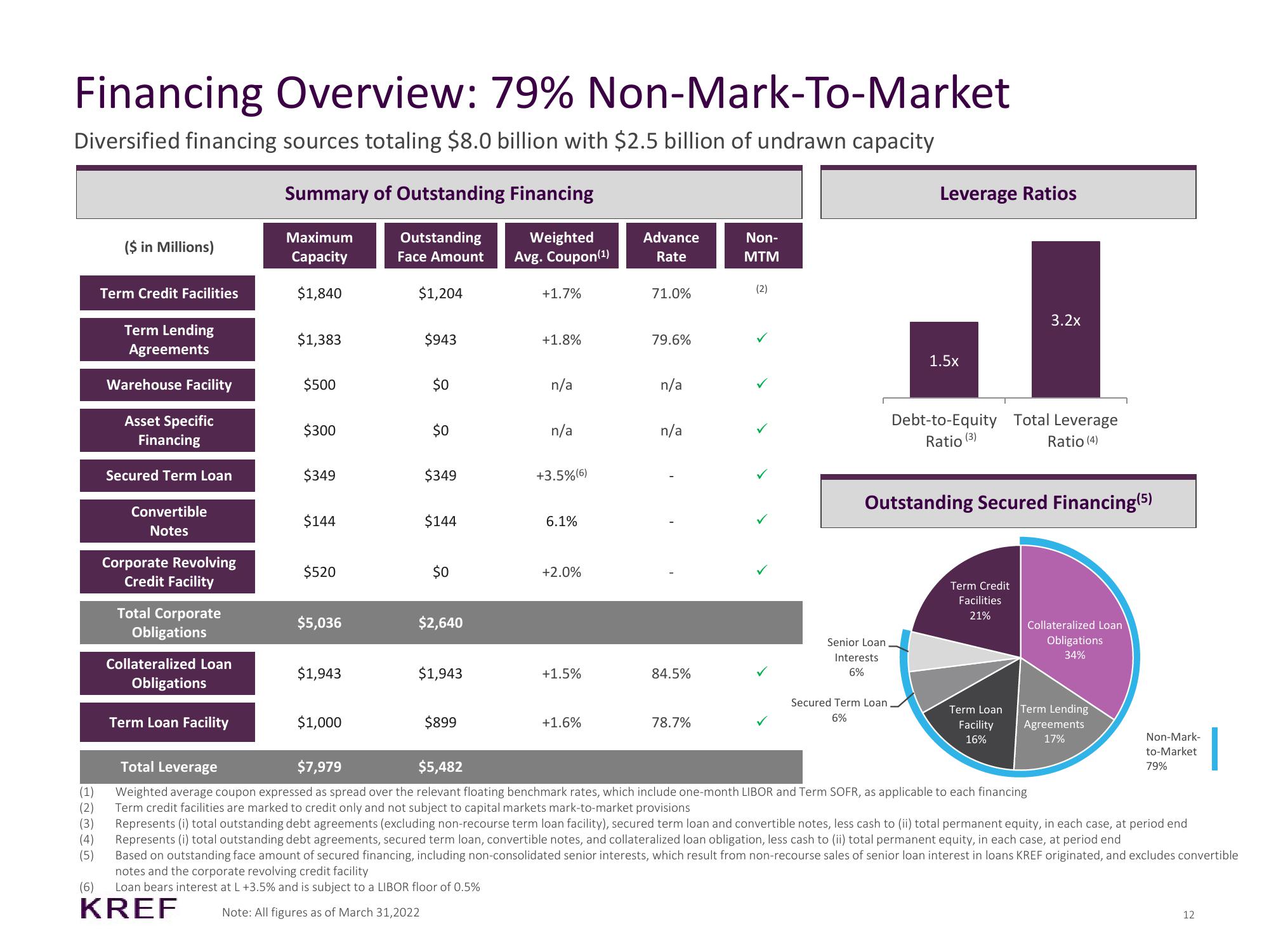 KKR Real Estate Finance Trust Results Presentation Deck slide image #12