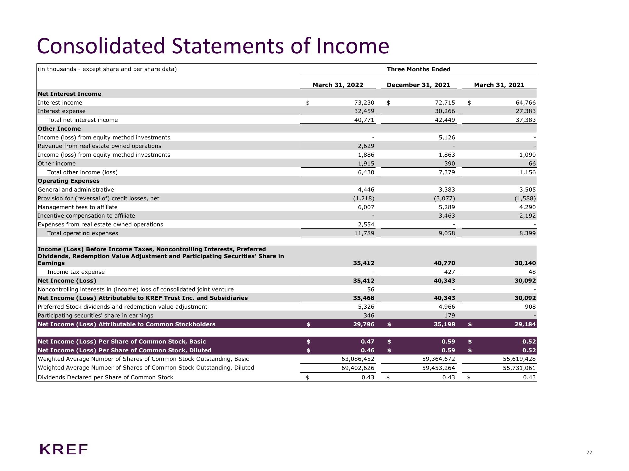 KKR Real Estate Finance Trust Results Presentation Deck slide image #22