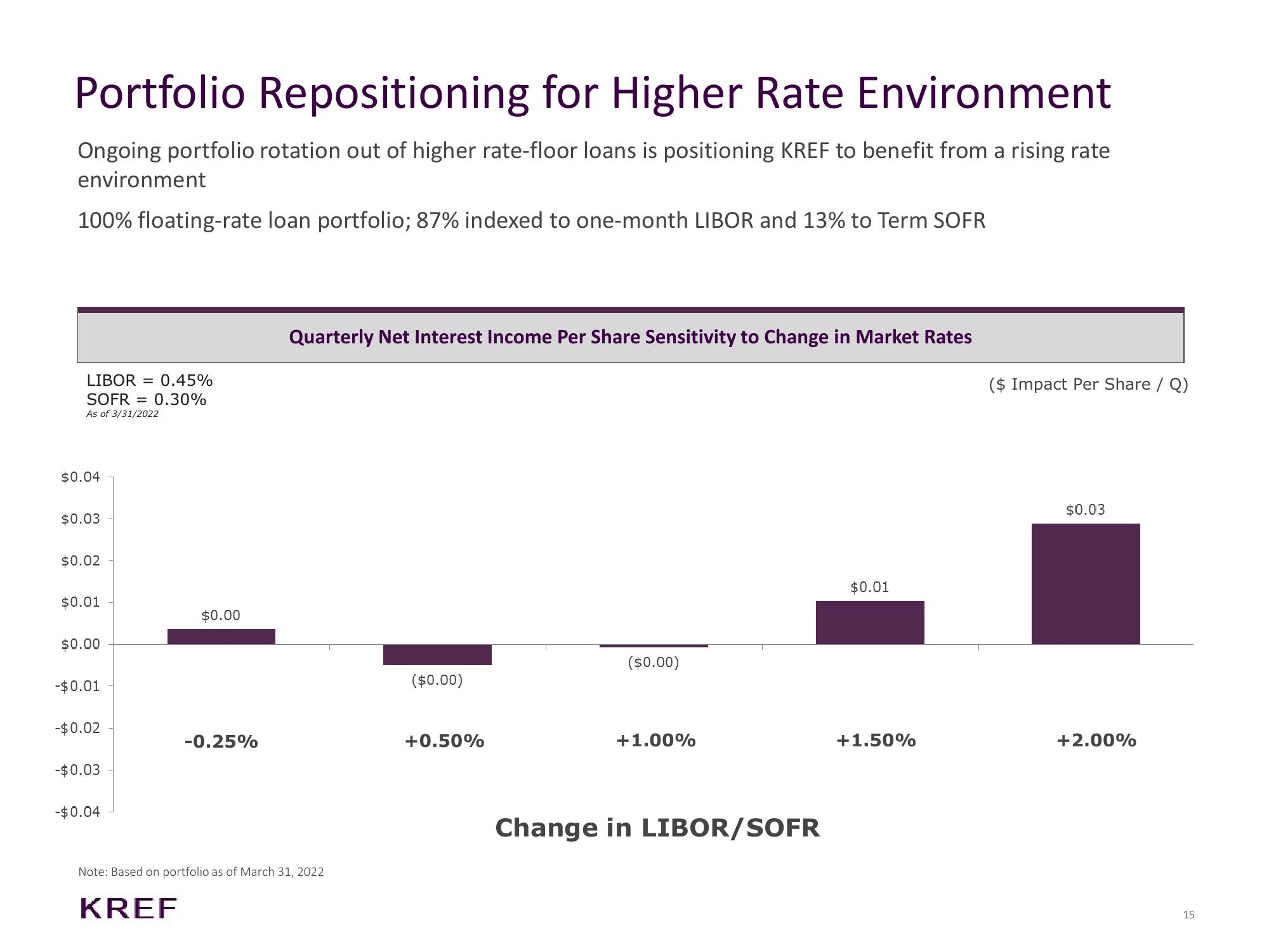 KKR Real Estate Finance Trust Results Presentation Deck slide image #15