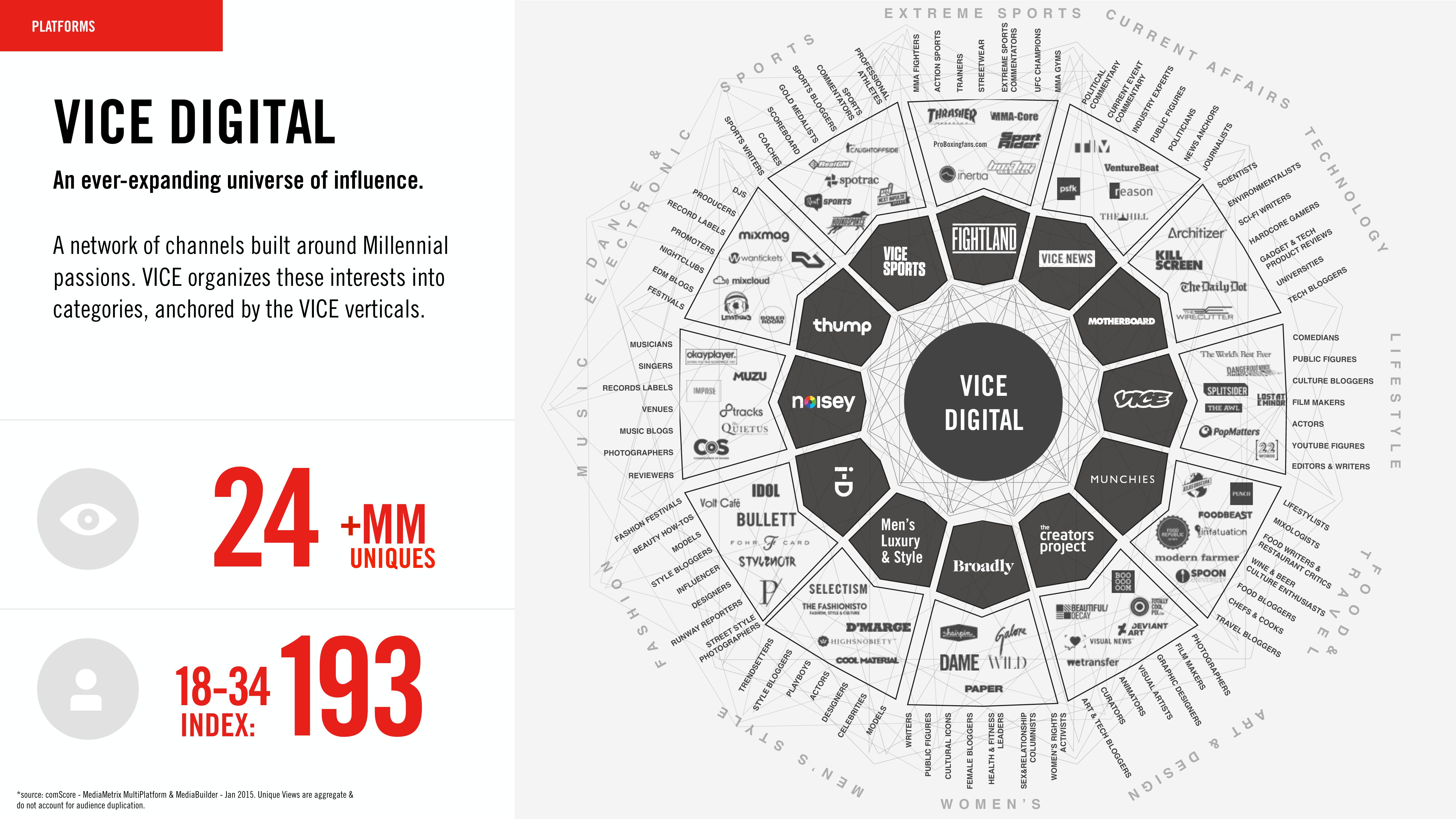 Vice Media Group Investor Presentation Deck slide image #5