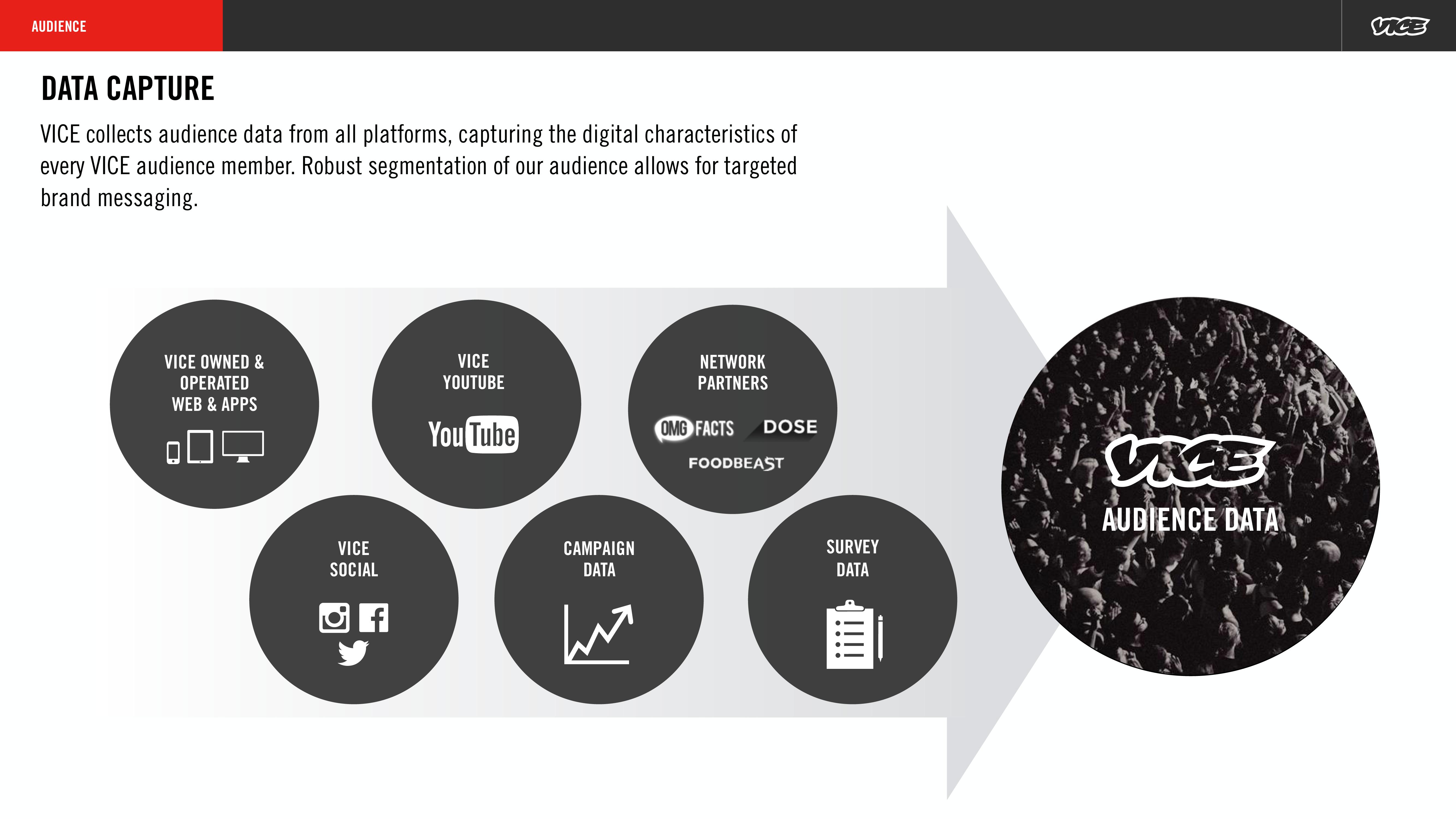 Vice Media Group Investor Presentation Deck slide image #8