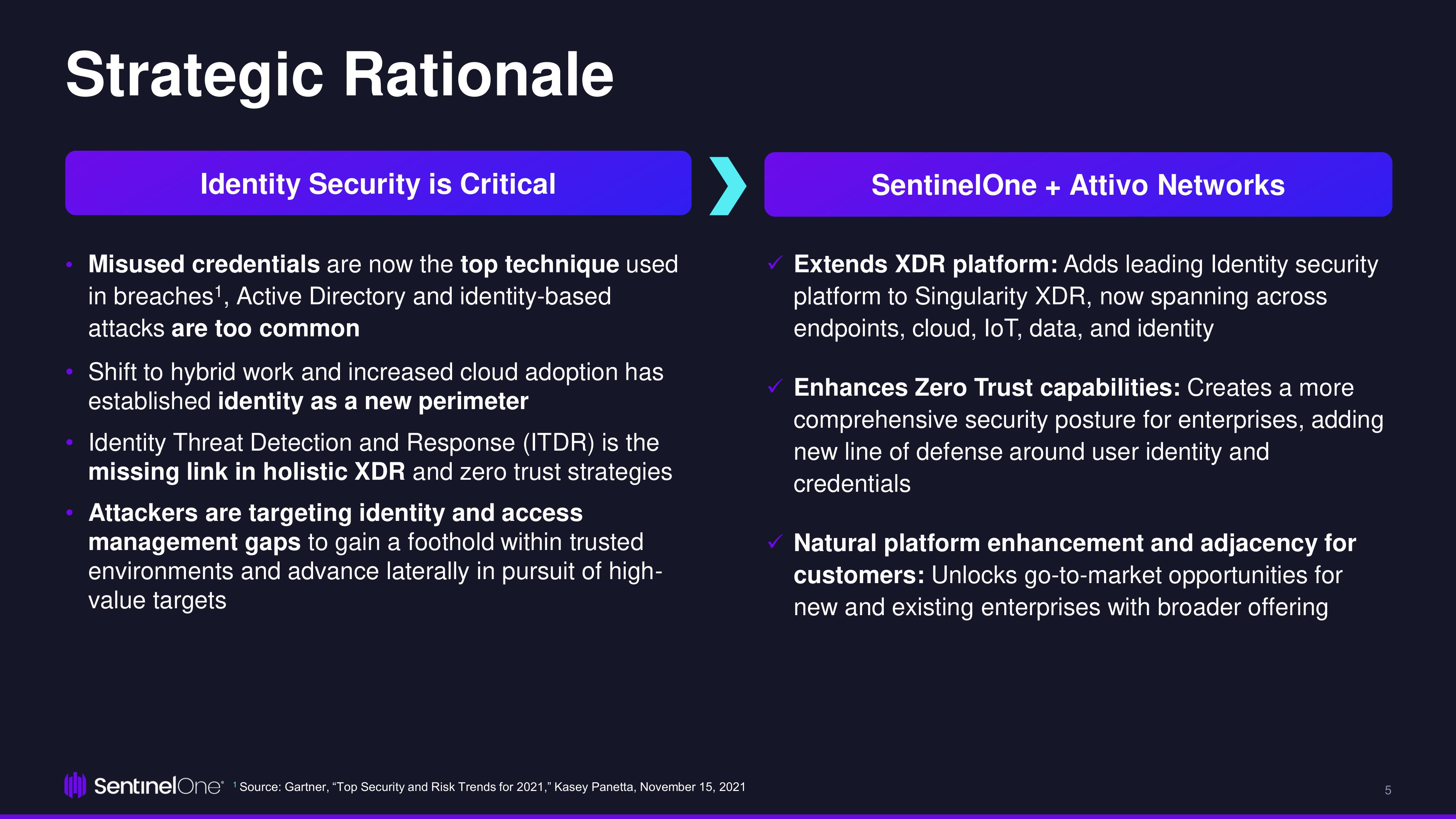 SentinelOne Mergers and Acquisitions Presentation Deck slide image #5