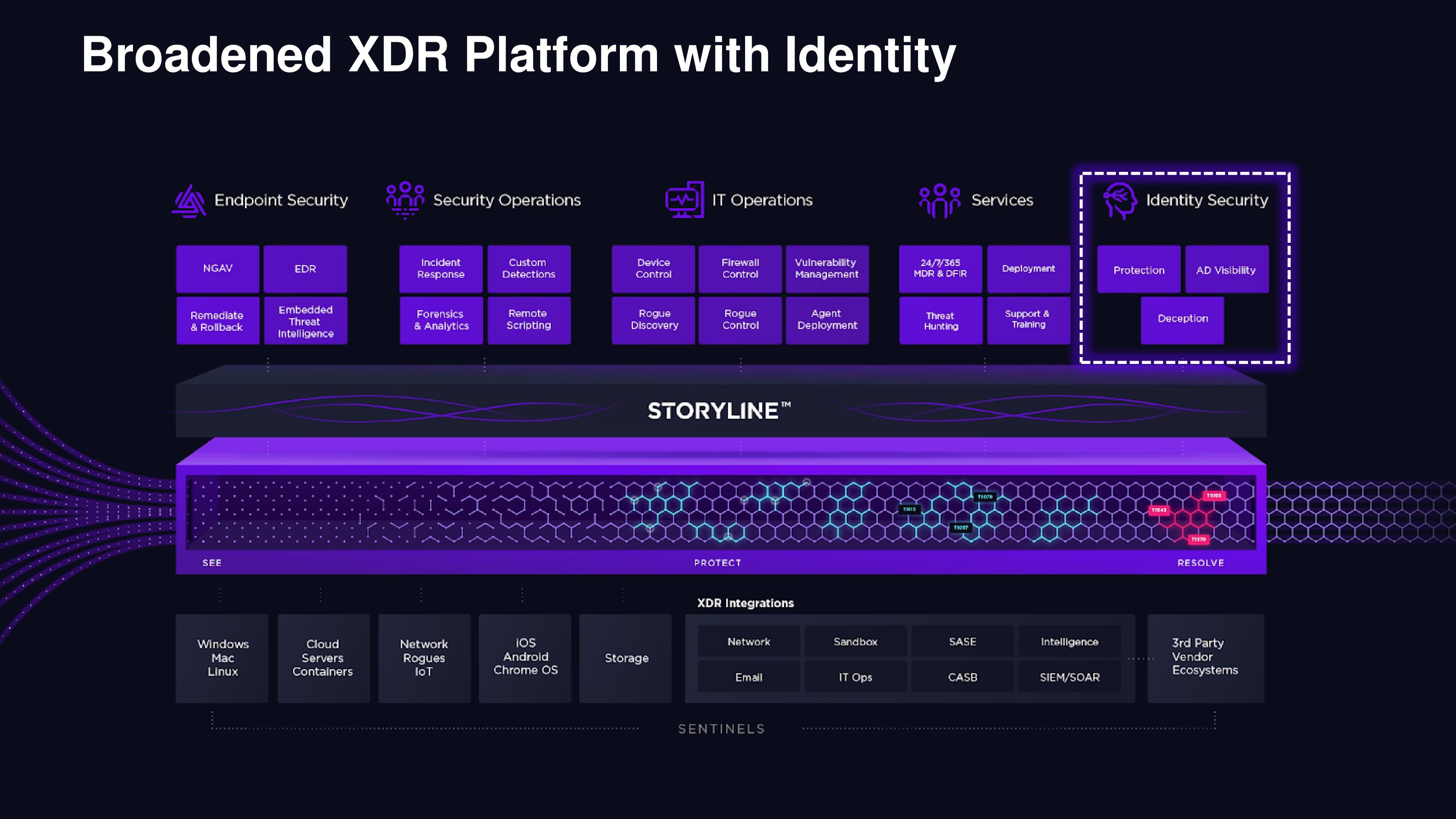 SentinelOne Mergers and Acquisitions Presentation Deck slide image #7