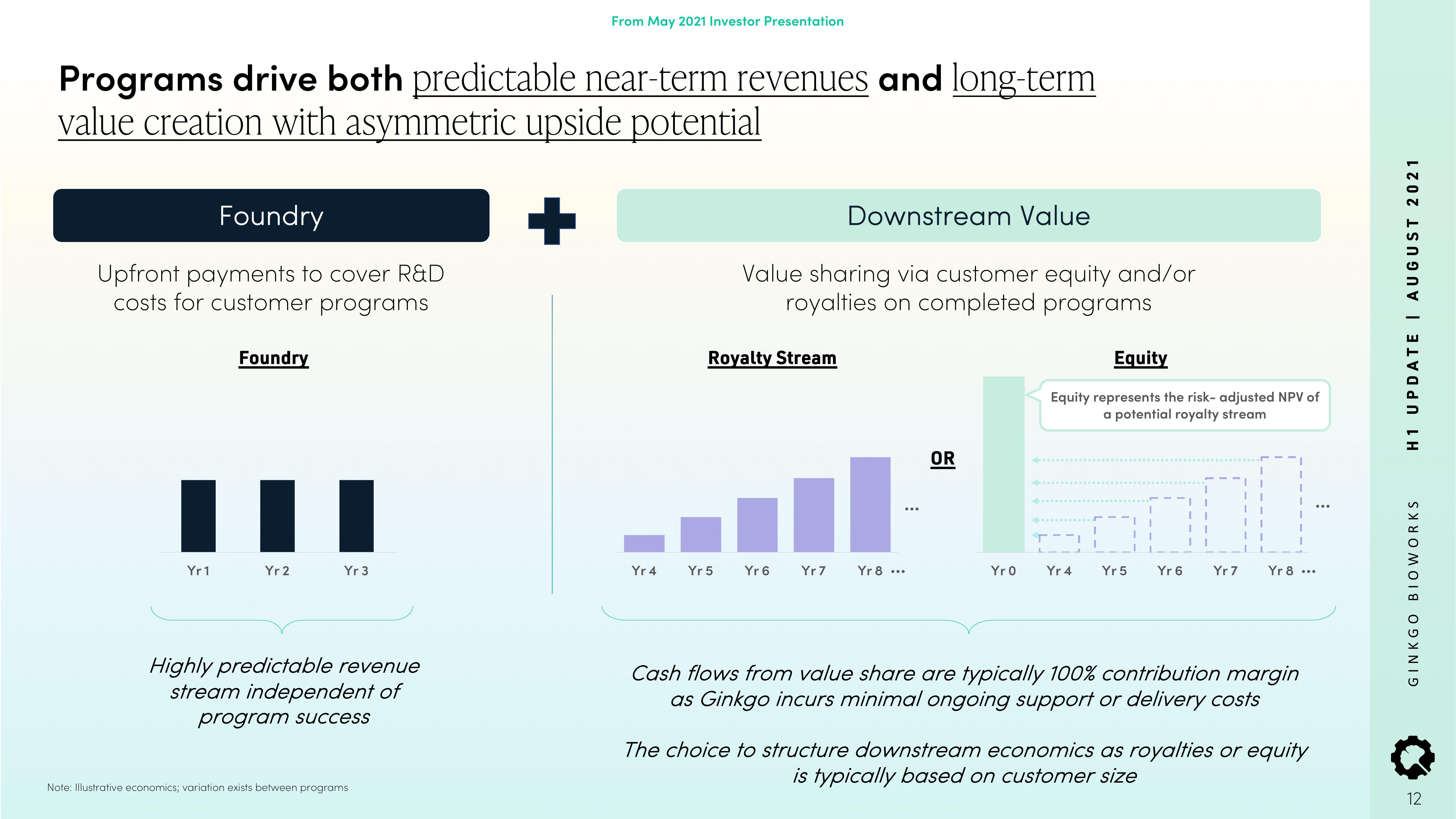 Ginkgo Results Presentation Deck slide image #12