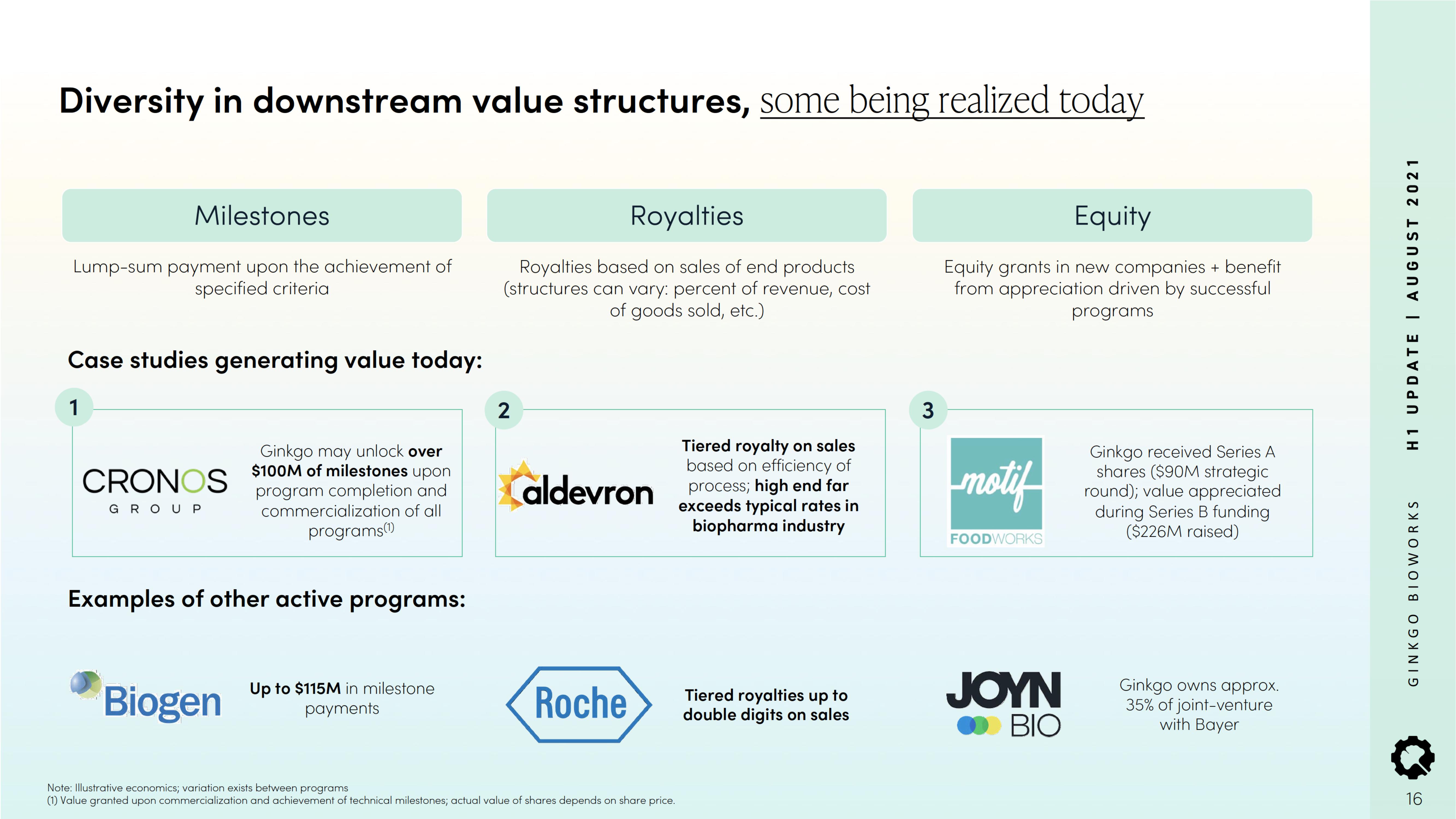 Ginkgo Results Presentation Deck slide image #16