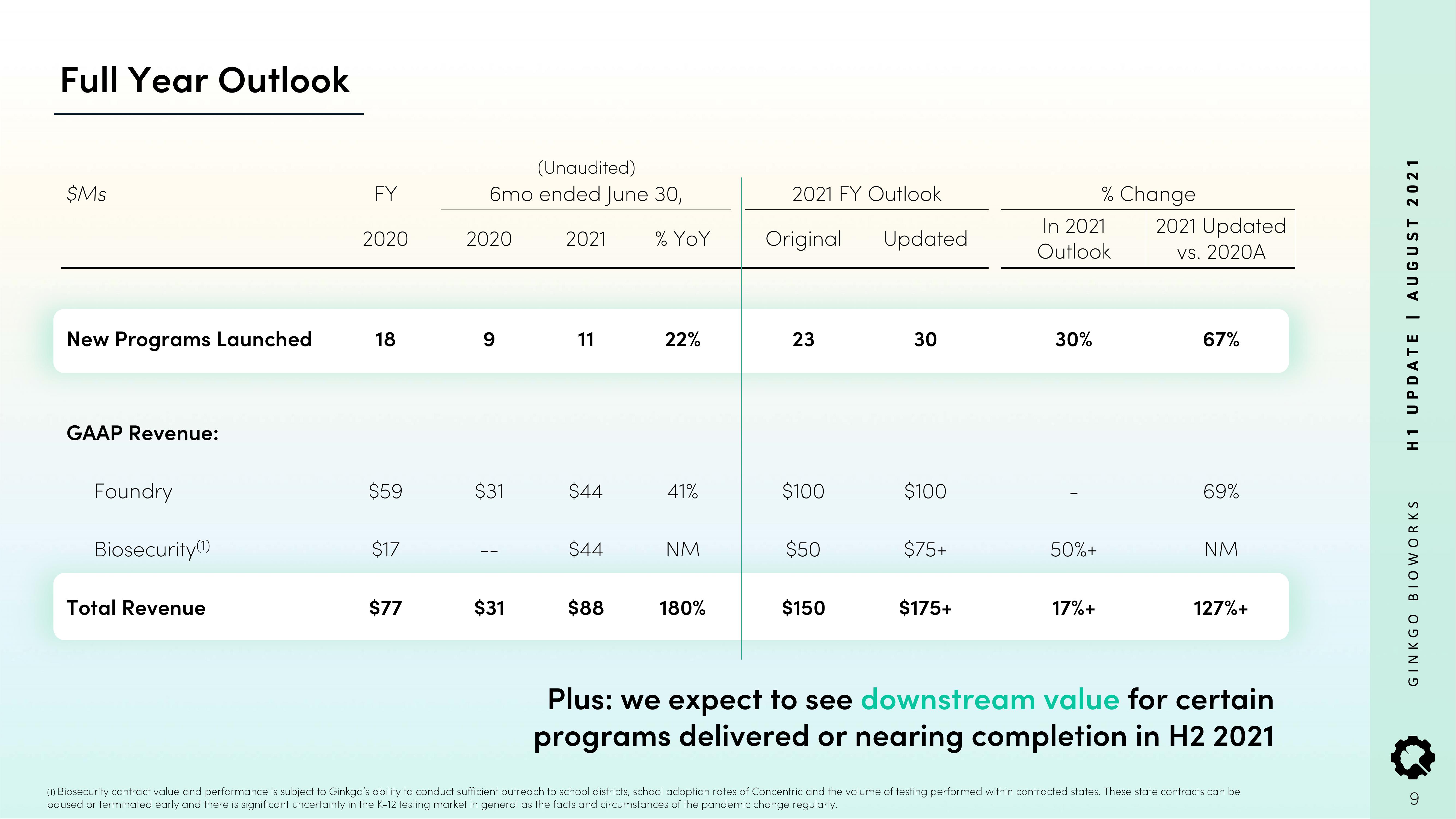 Ginkgo Results Presentation Deck slide image #9