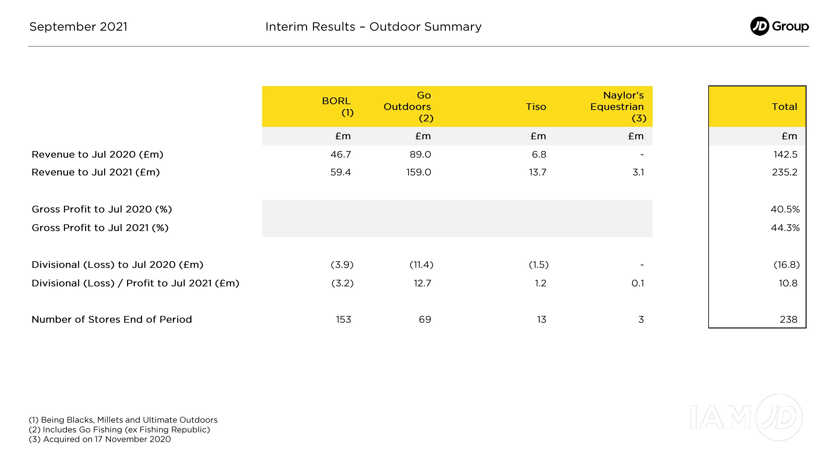 JD Sports Results Presentation Deck slide image #7