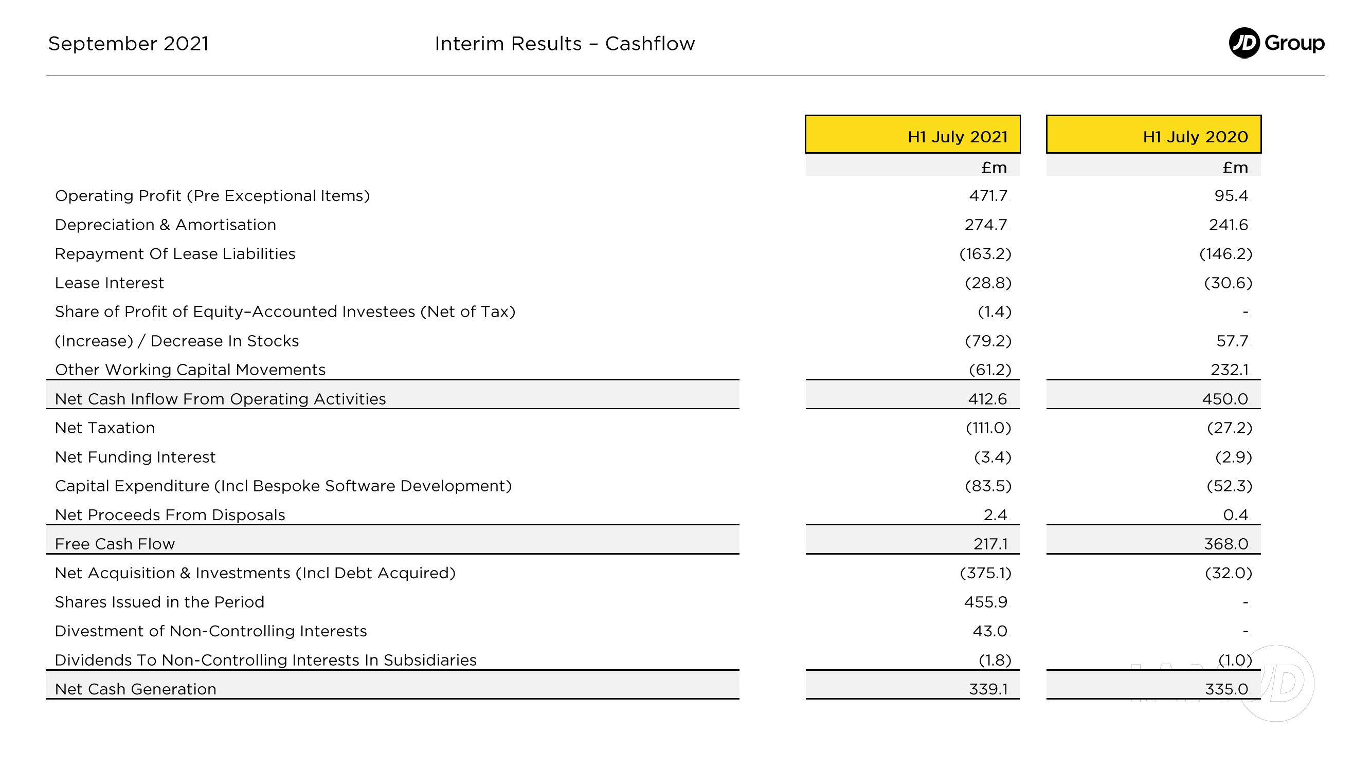 JD Sports Results Presentation Deck slide image #9