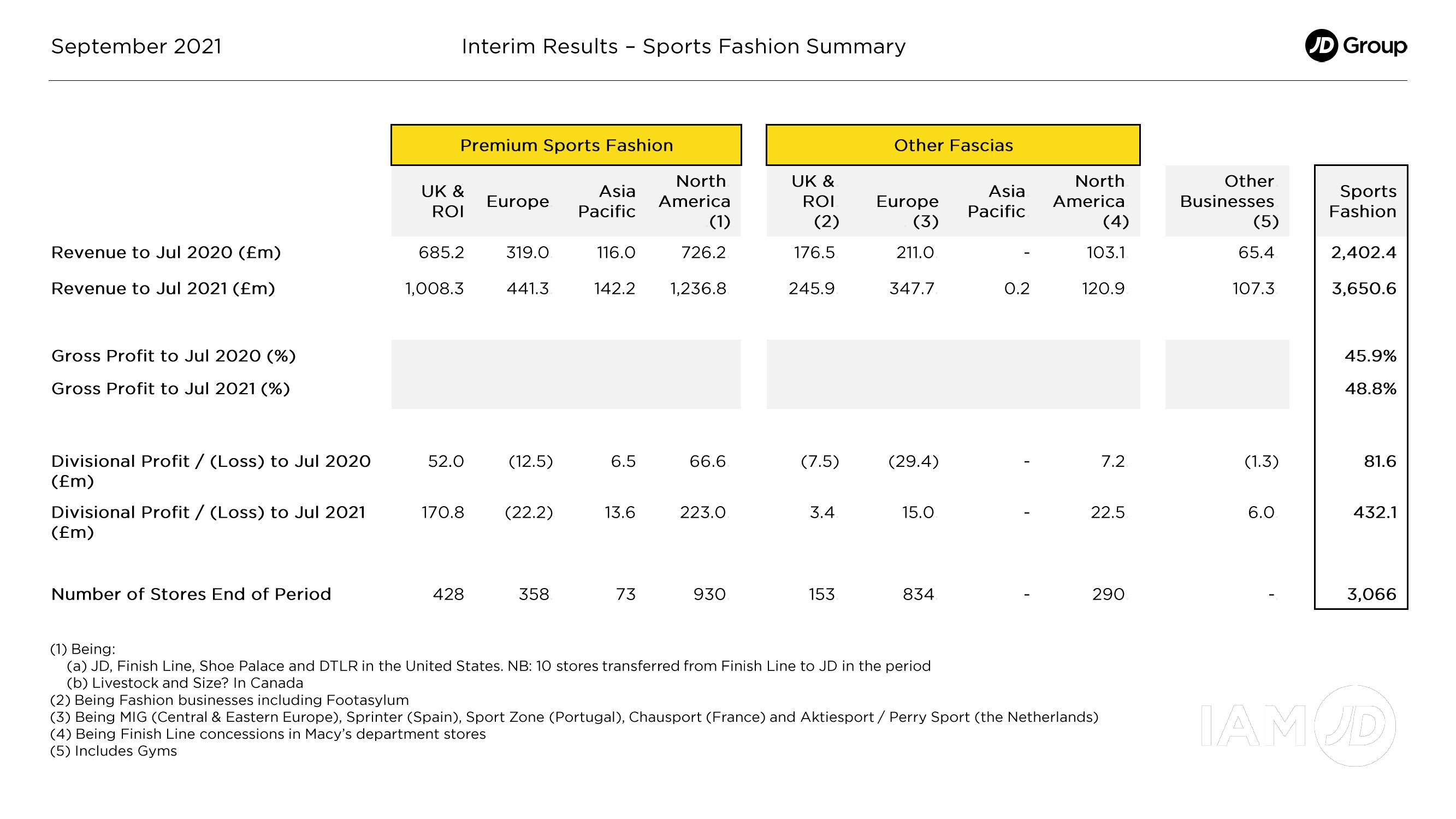 JD Sports Results Presentation Deck slide image #5