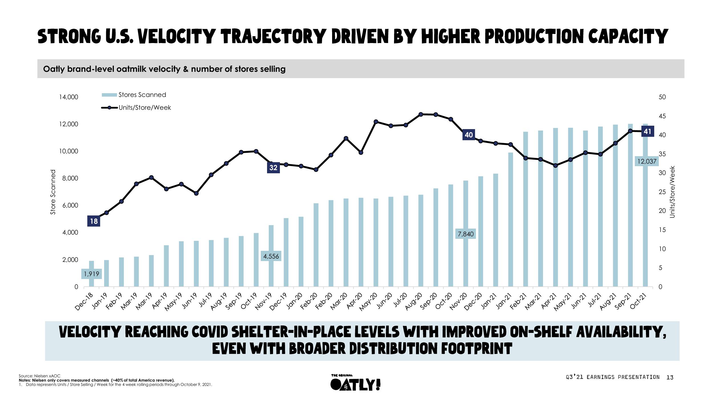 Oatly Results Presentation Deck slide image #14