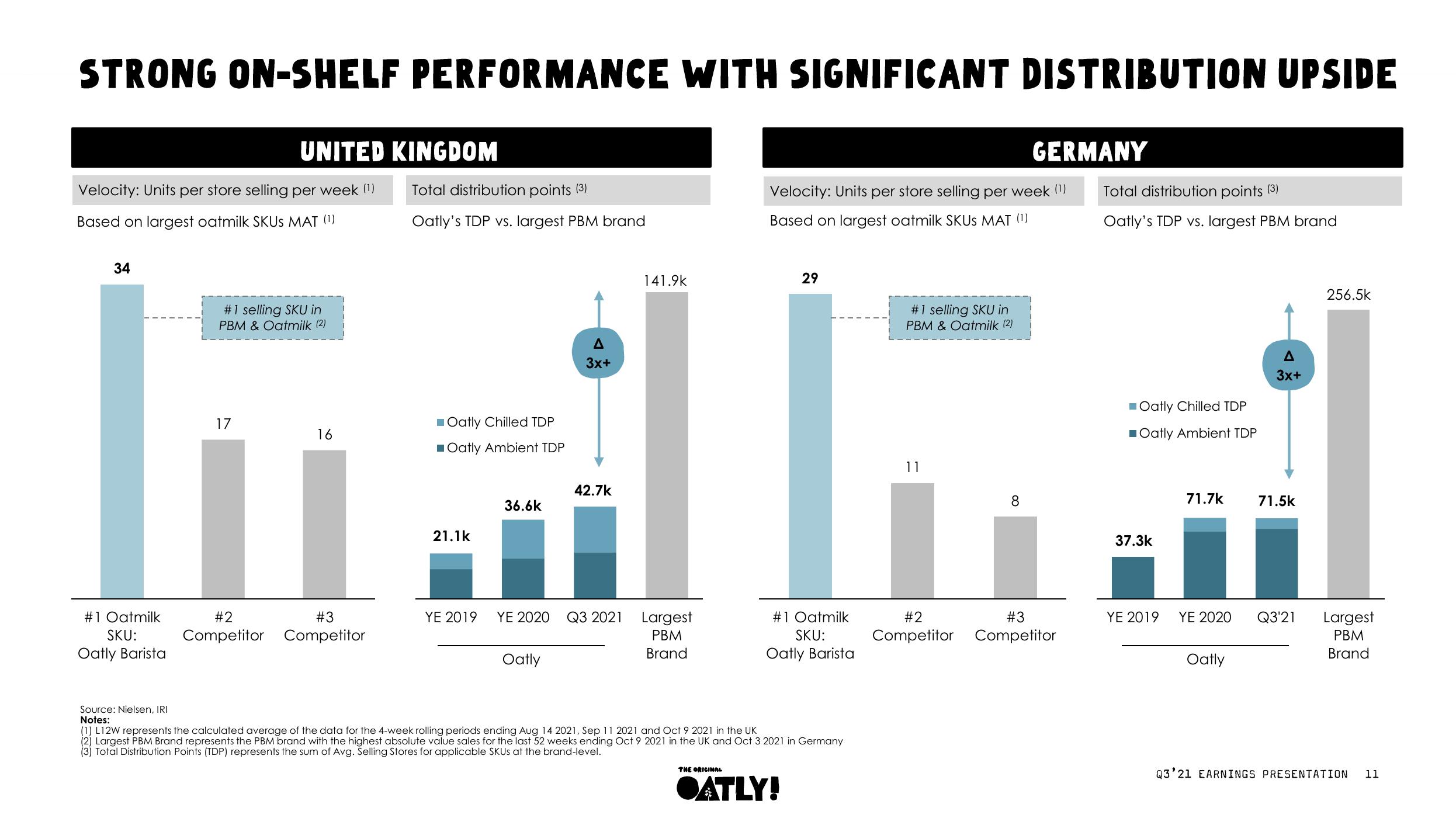 Oatly Results Presentation Deck slide image #12