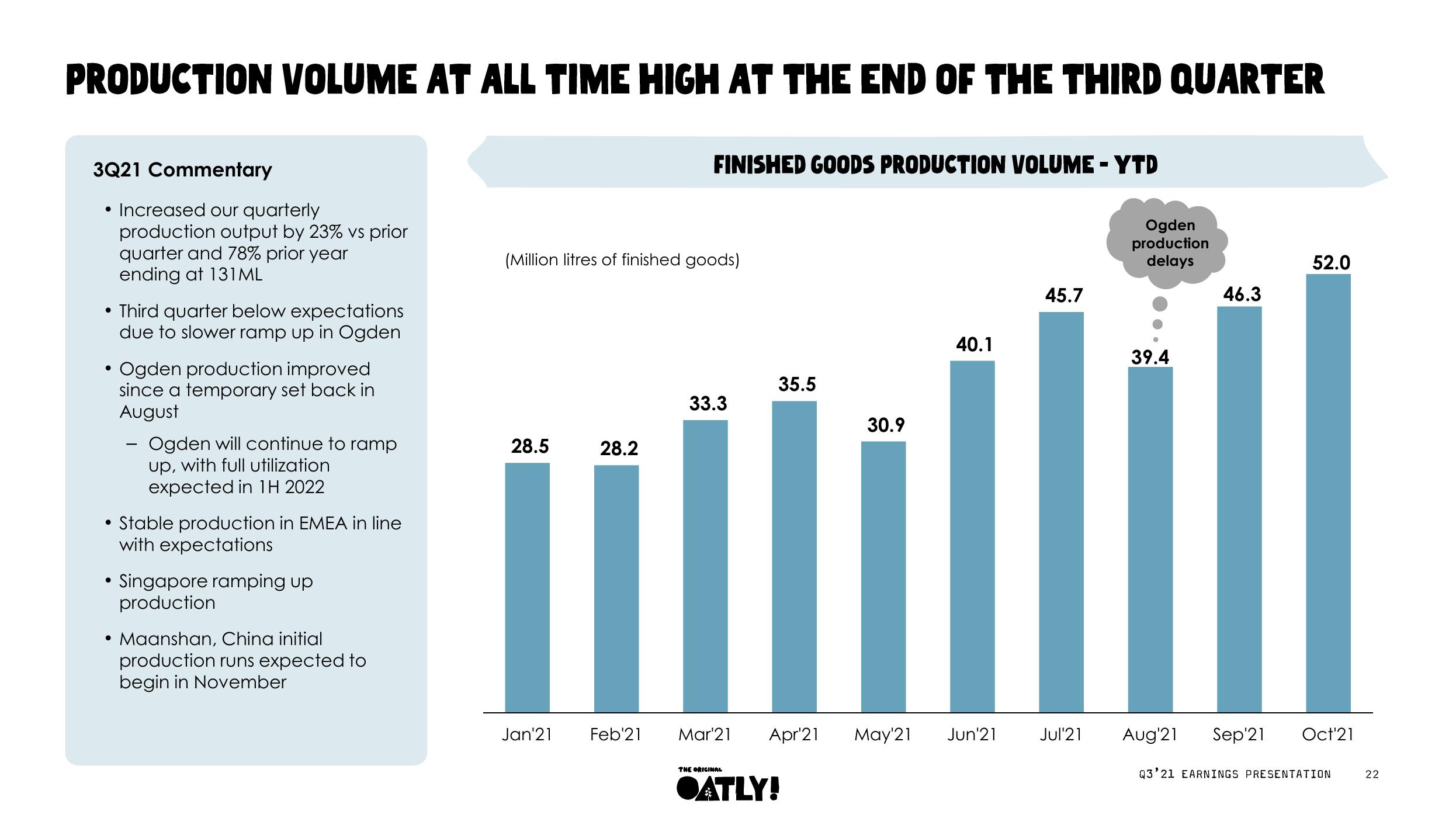 Oatly Results Presentation Deck slide image #23
