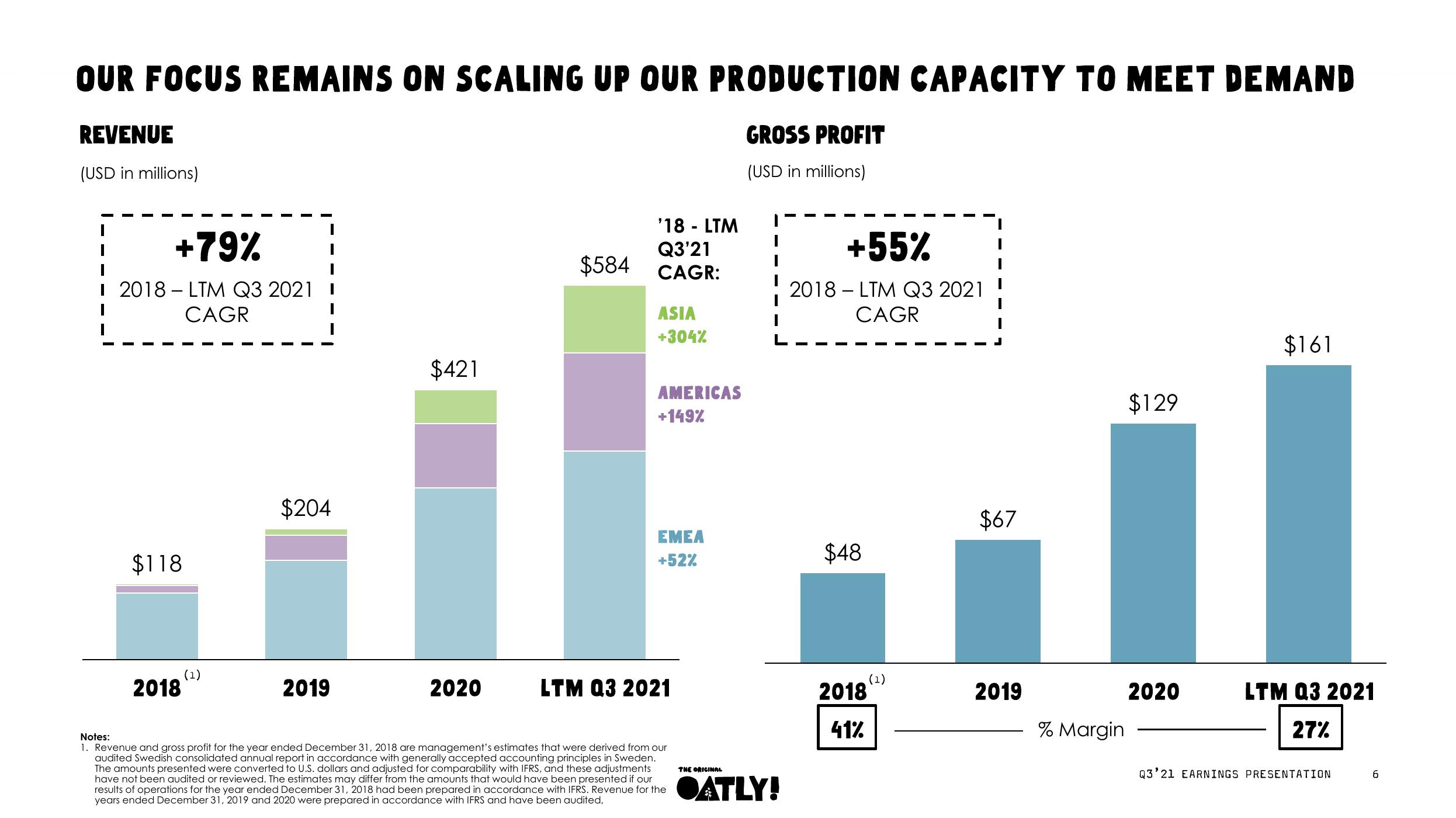 Oatly Results Presentation Deck slide image #7